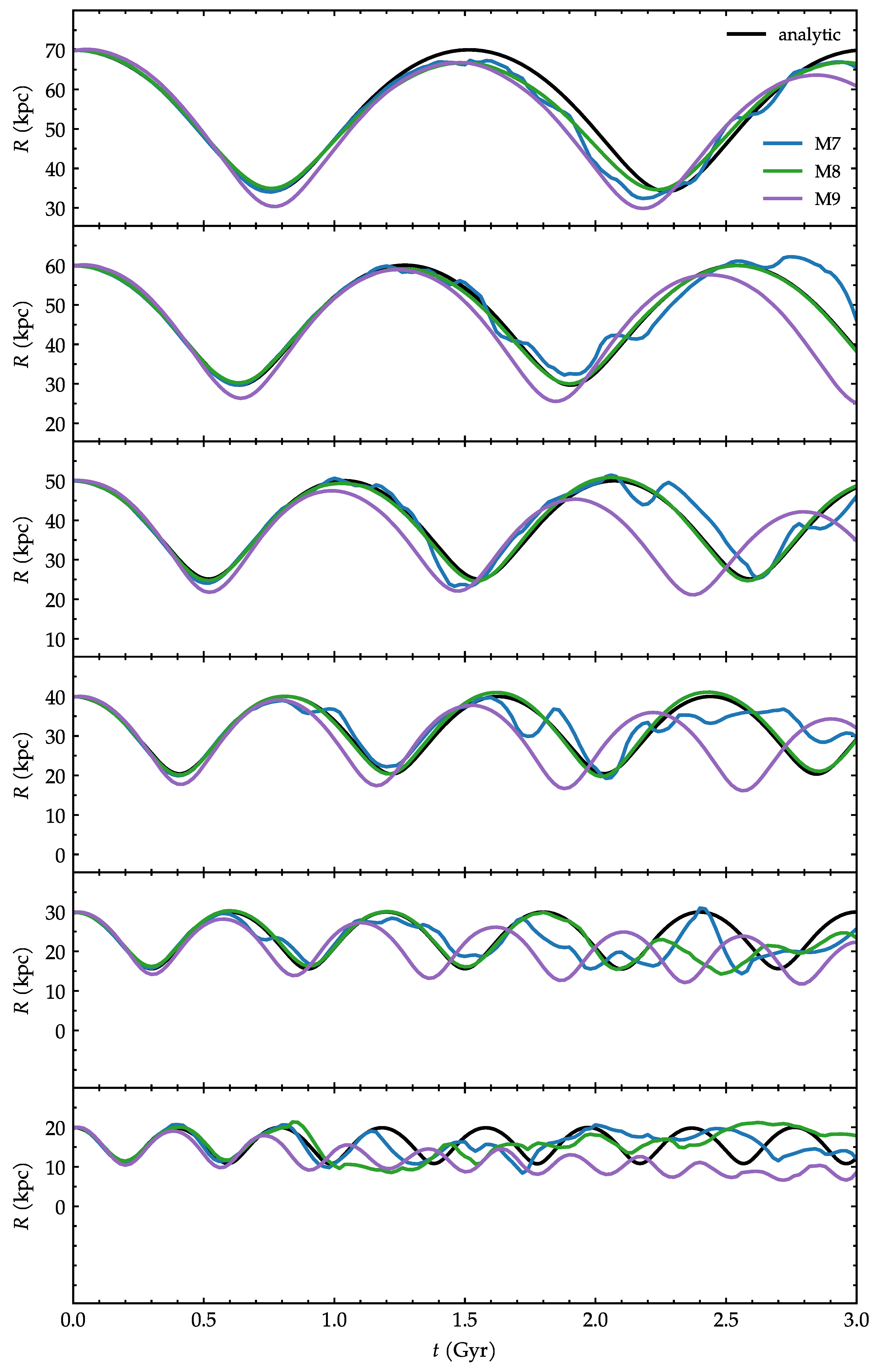 Universe 11 00191 g007