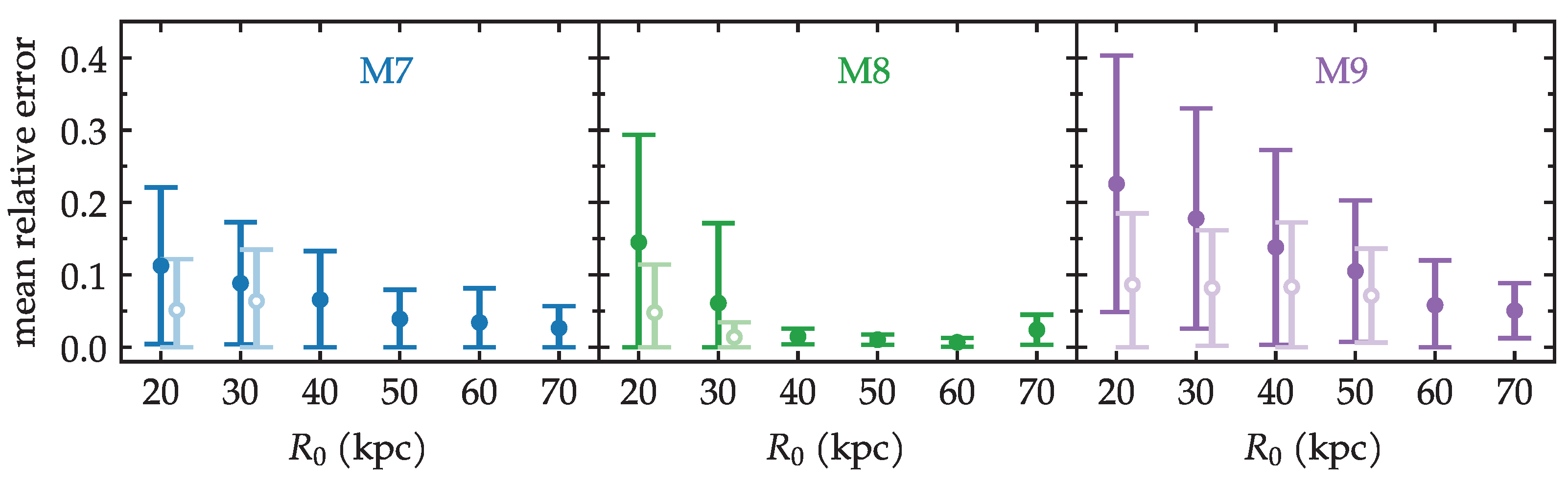 Universe 11 00191 g009