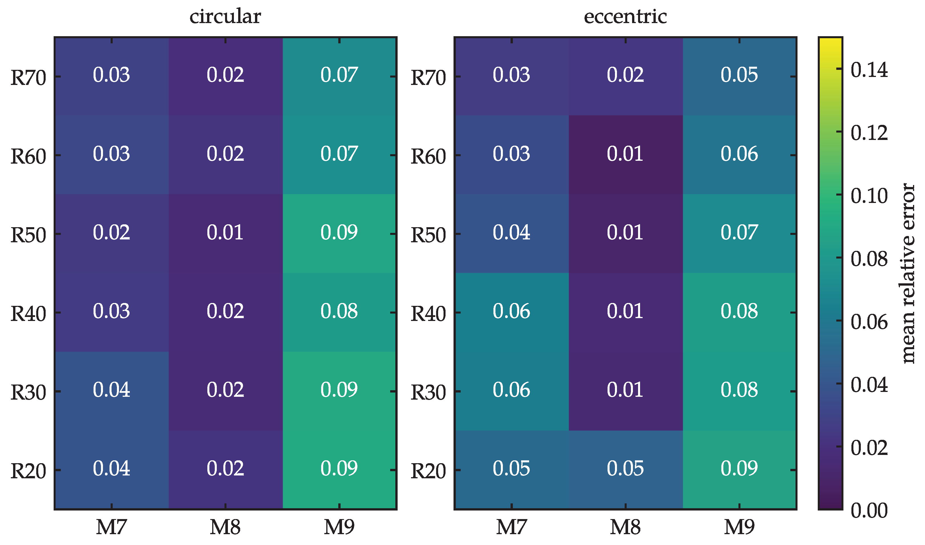 Universe 11 00191 g011