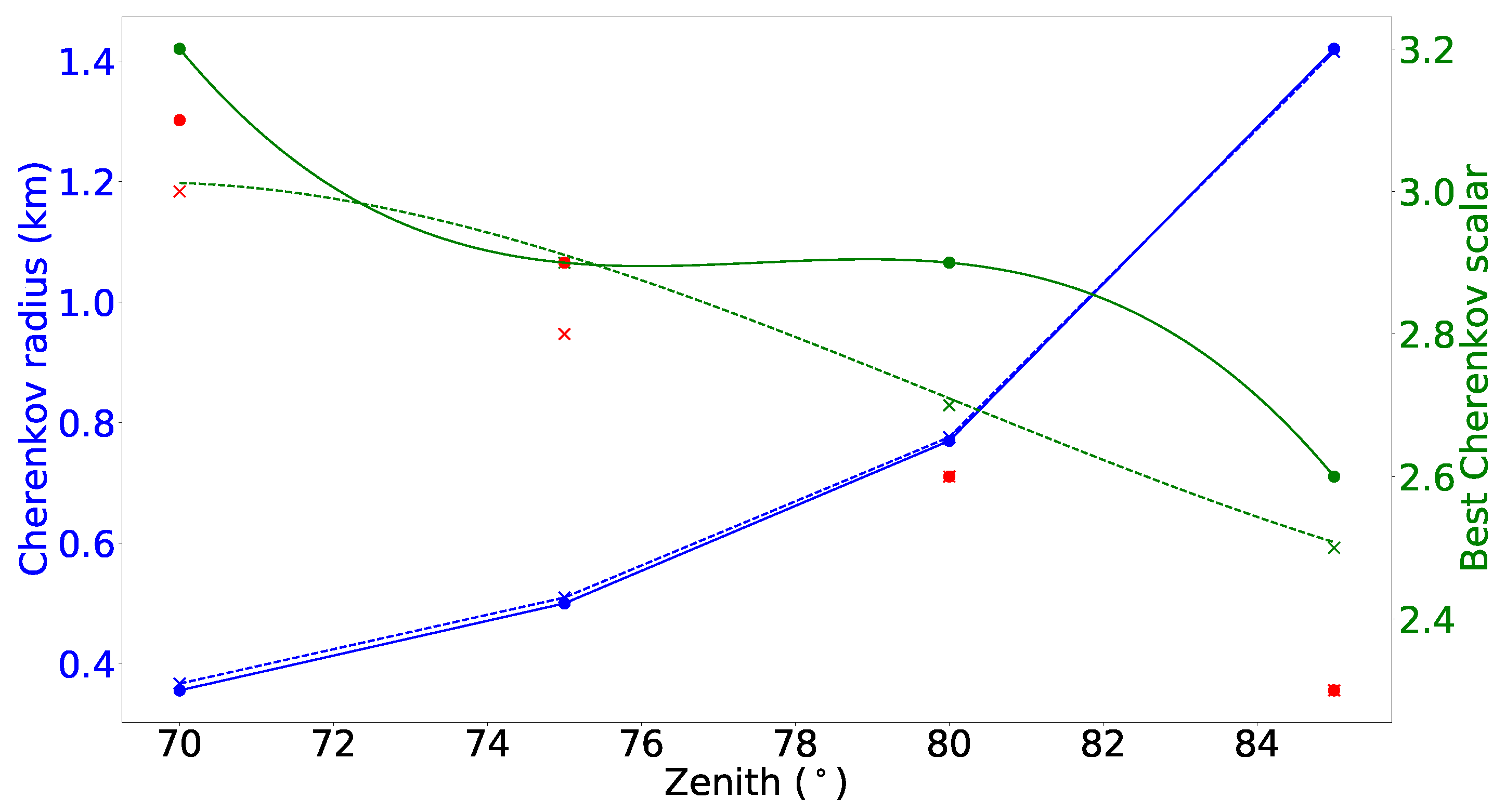 Universe 11 00192 g004