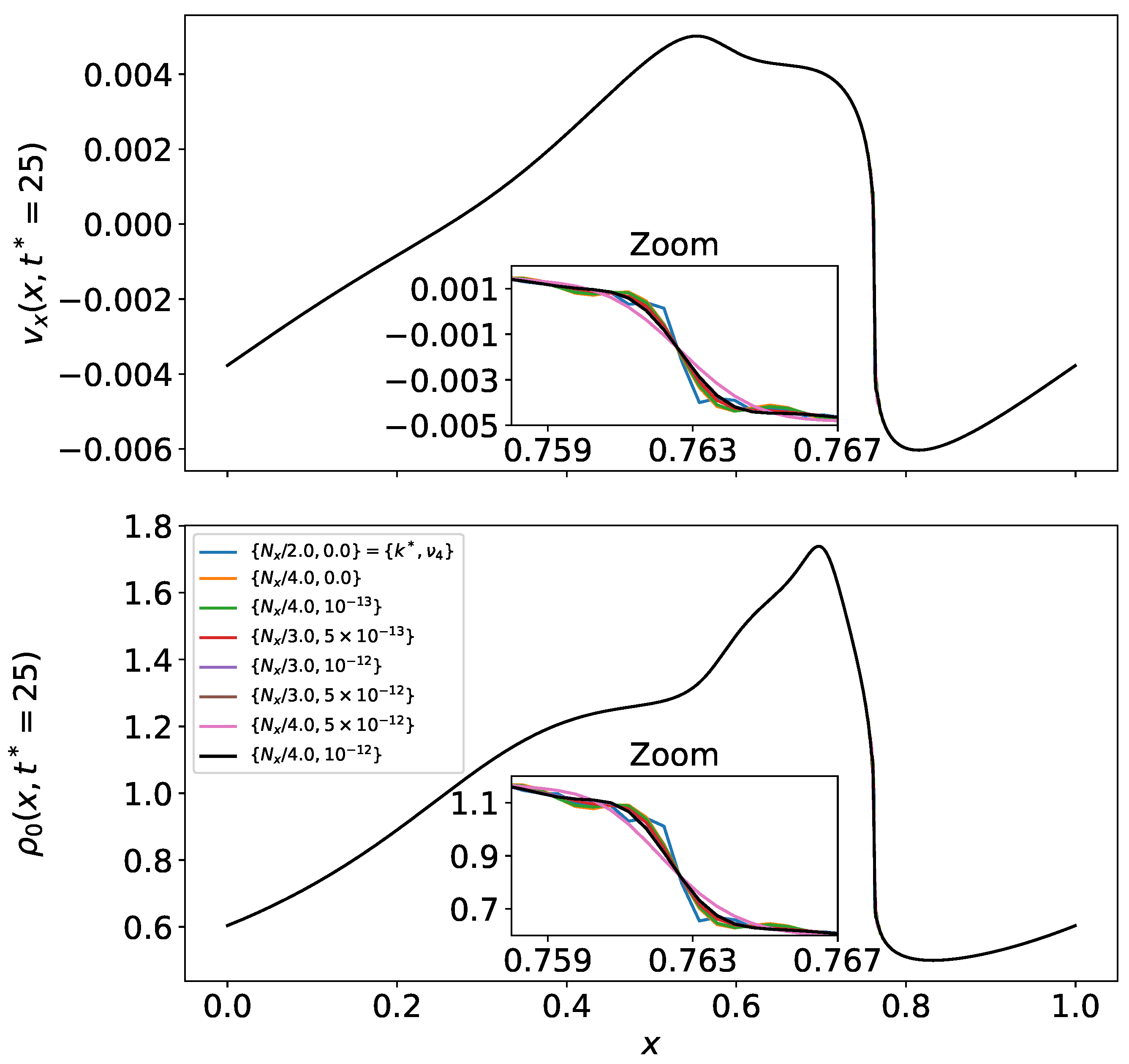 Universe 11 00194 g001