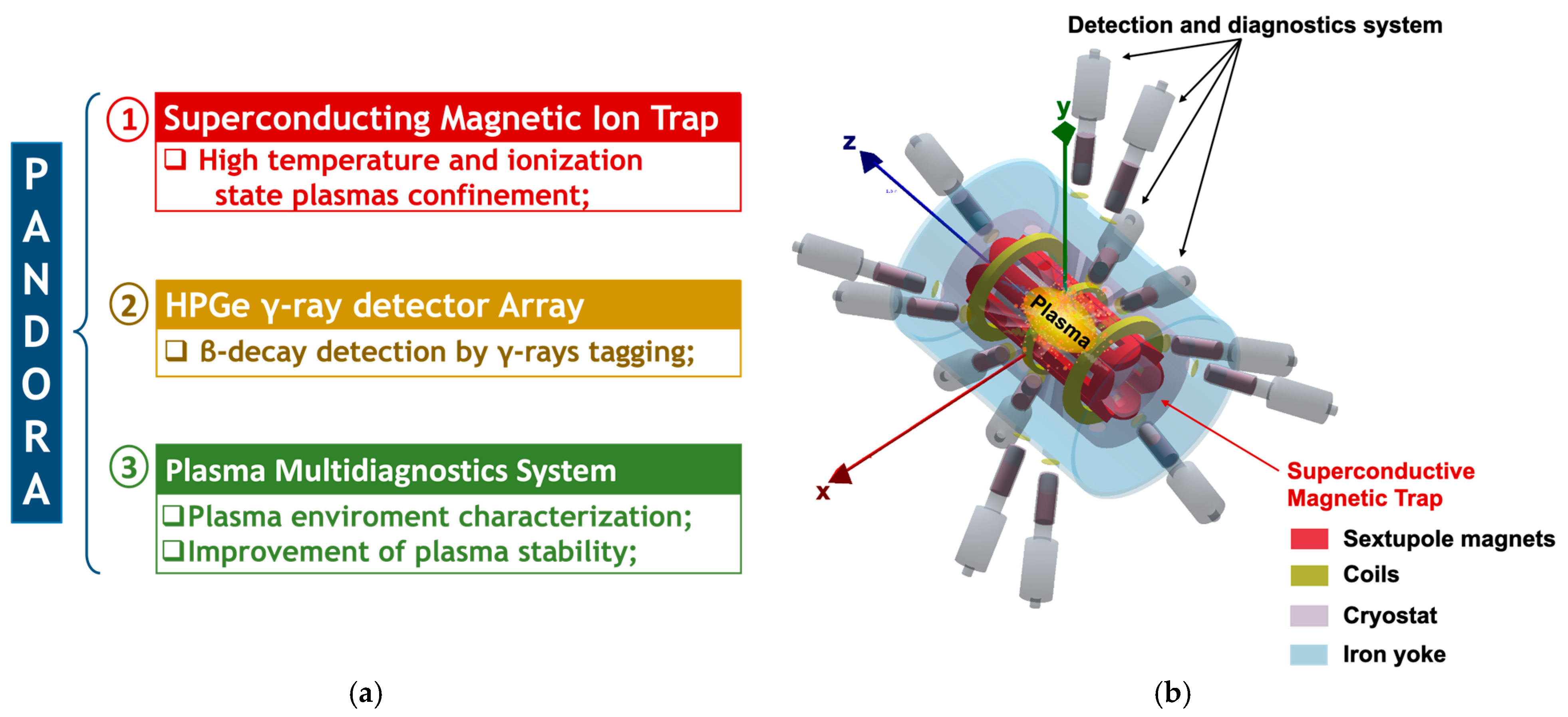 Universe 11 00195 g001