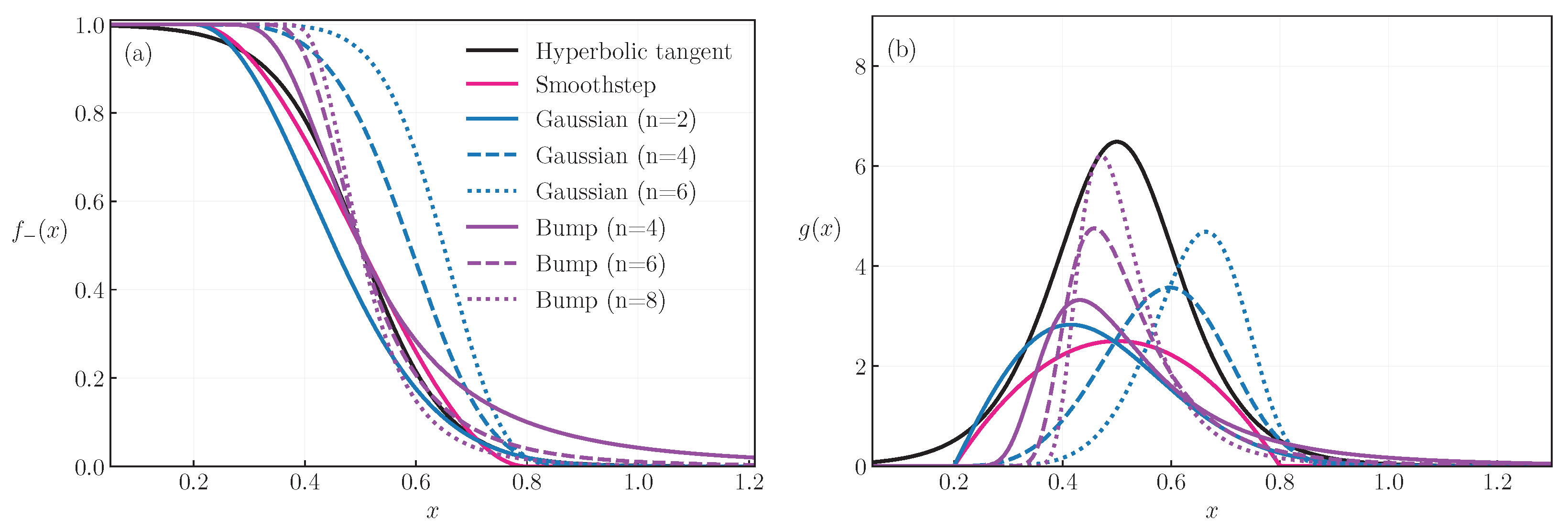 Universe 11 00200 g001
