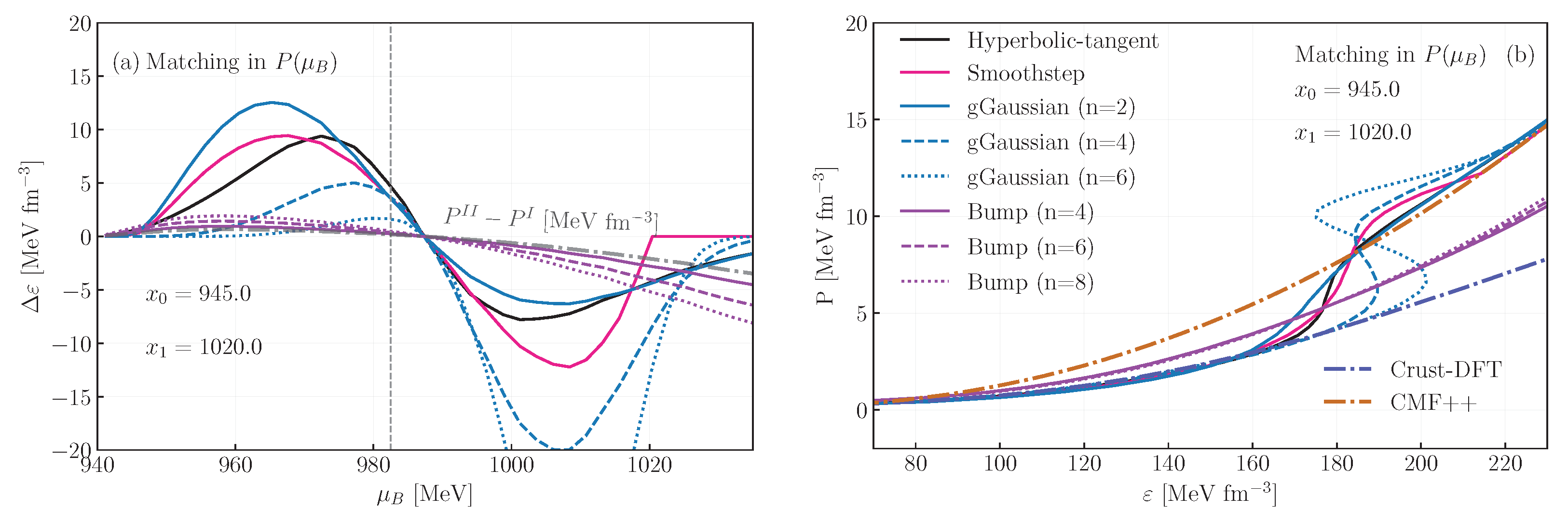 Universe 11 00200 g003