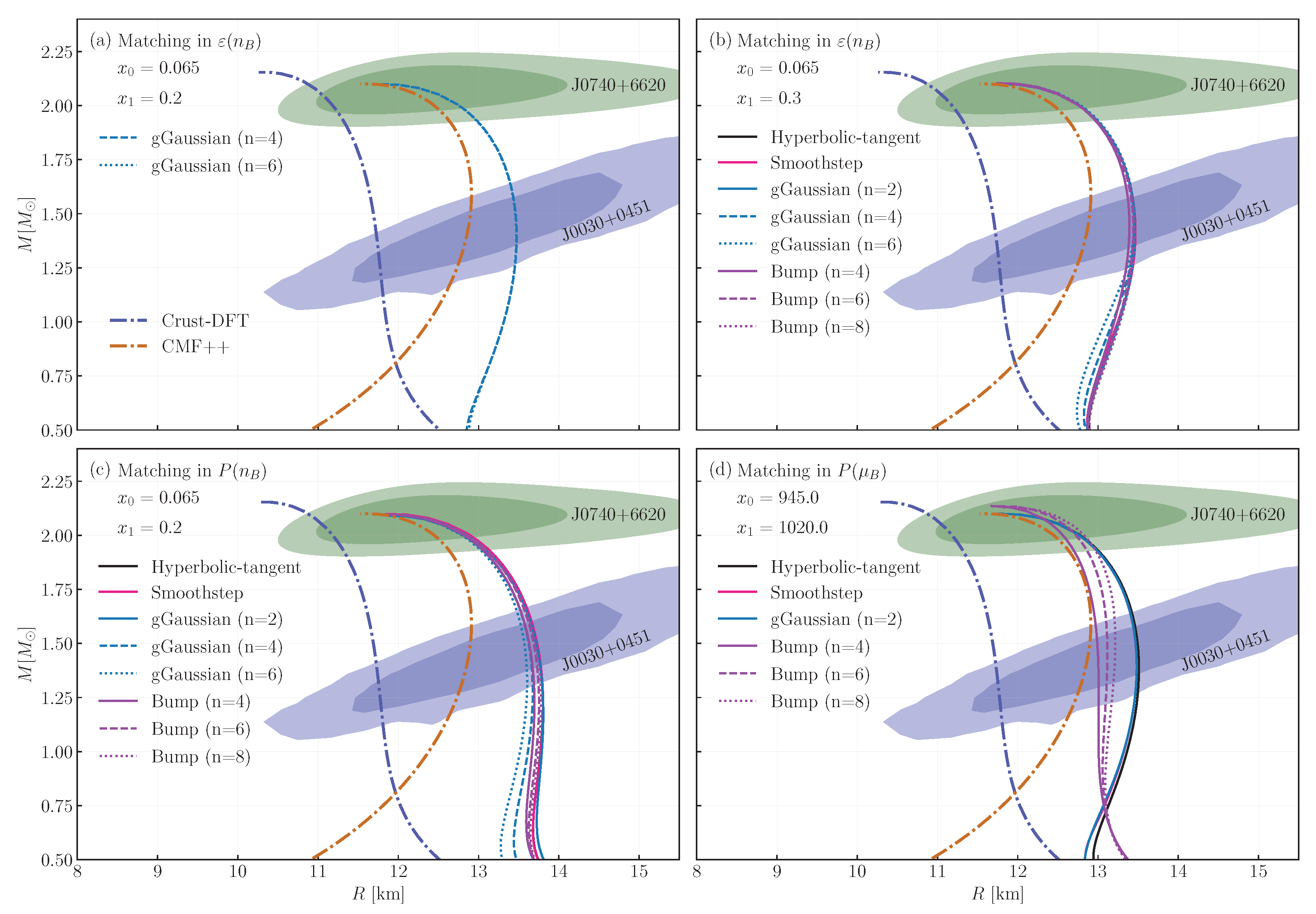 Universe 11 00200 g005