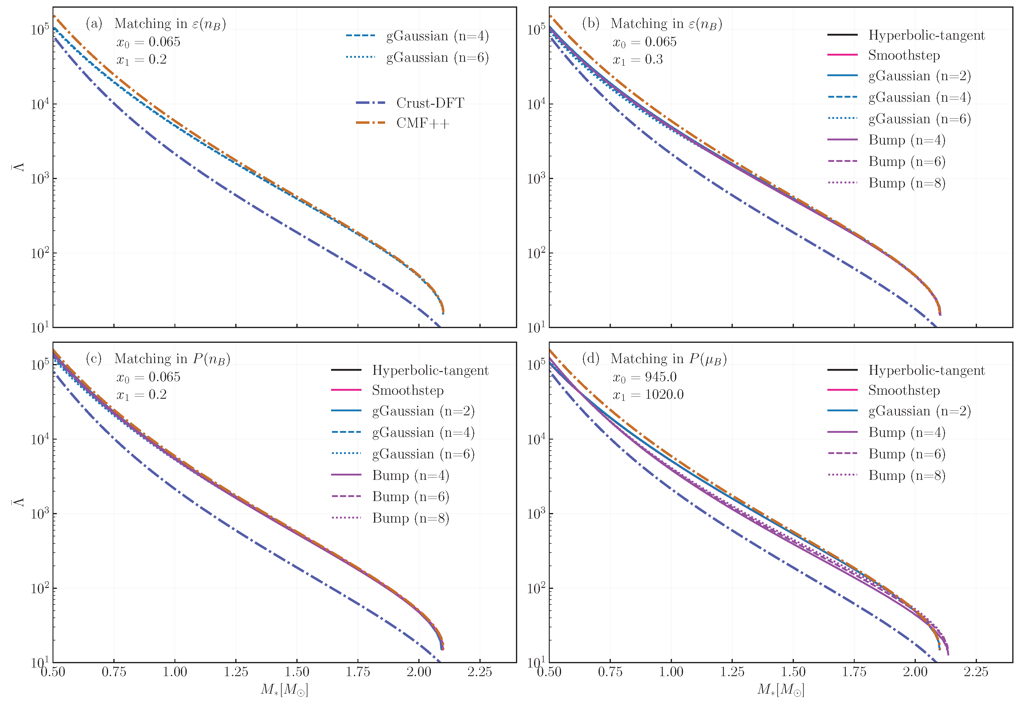 Universe 11 00200 g006