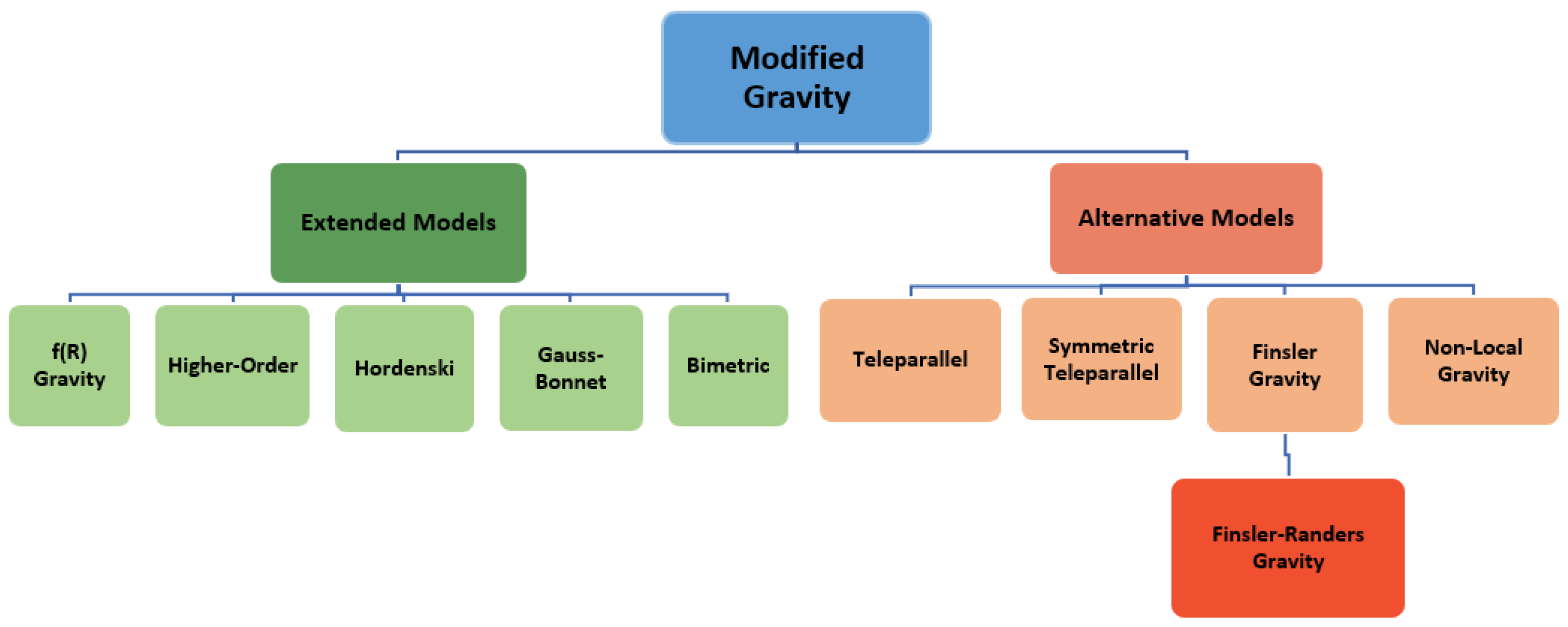Universe 11 00201 g001