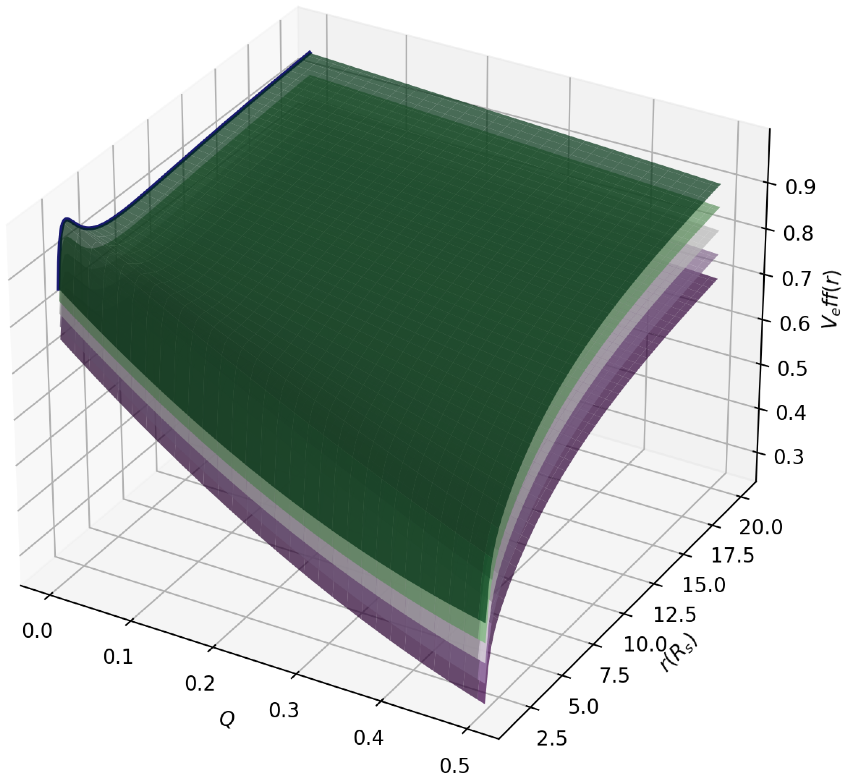 Universe 11 00201 g003