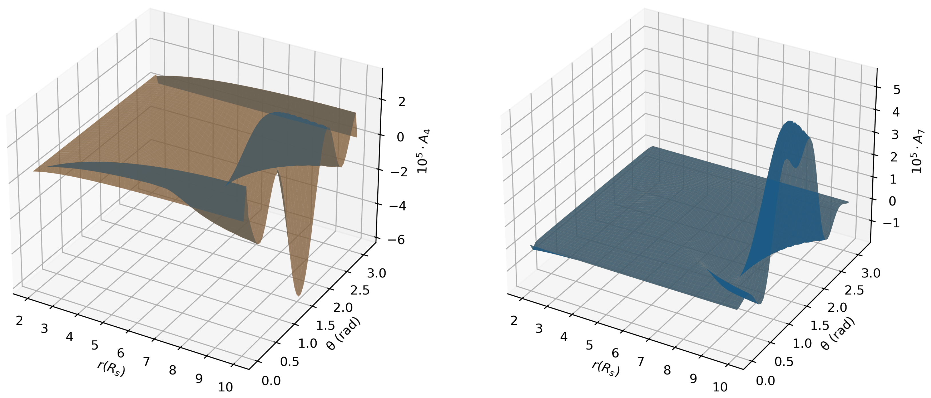 Universe 11 00201 g004
