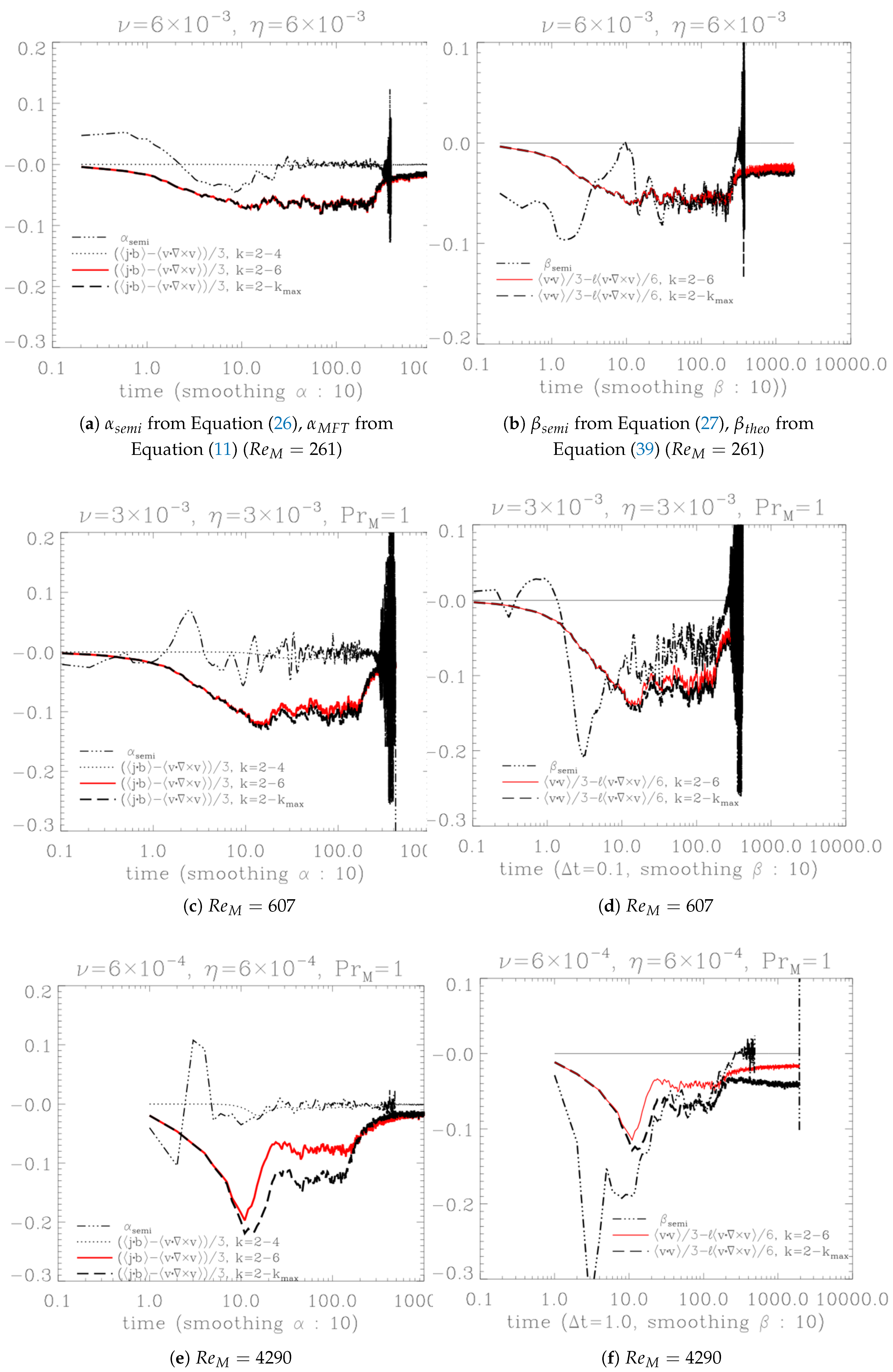 Universe 11 00203 g003