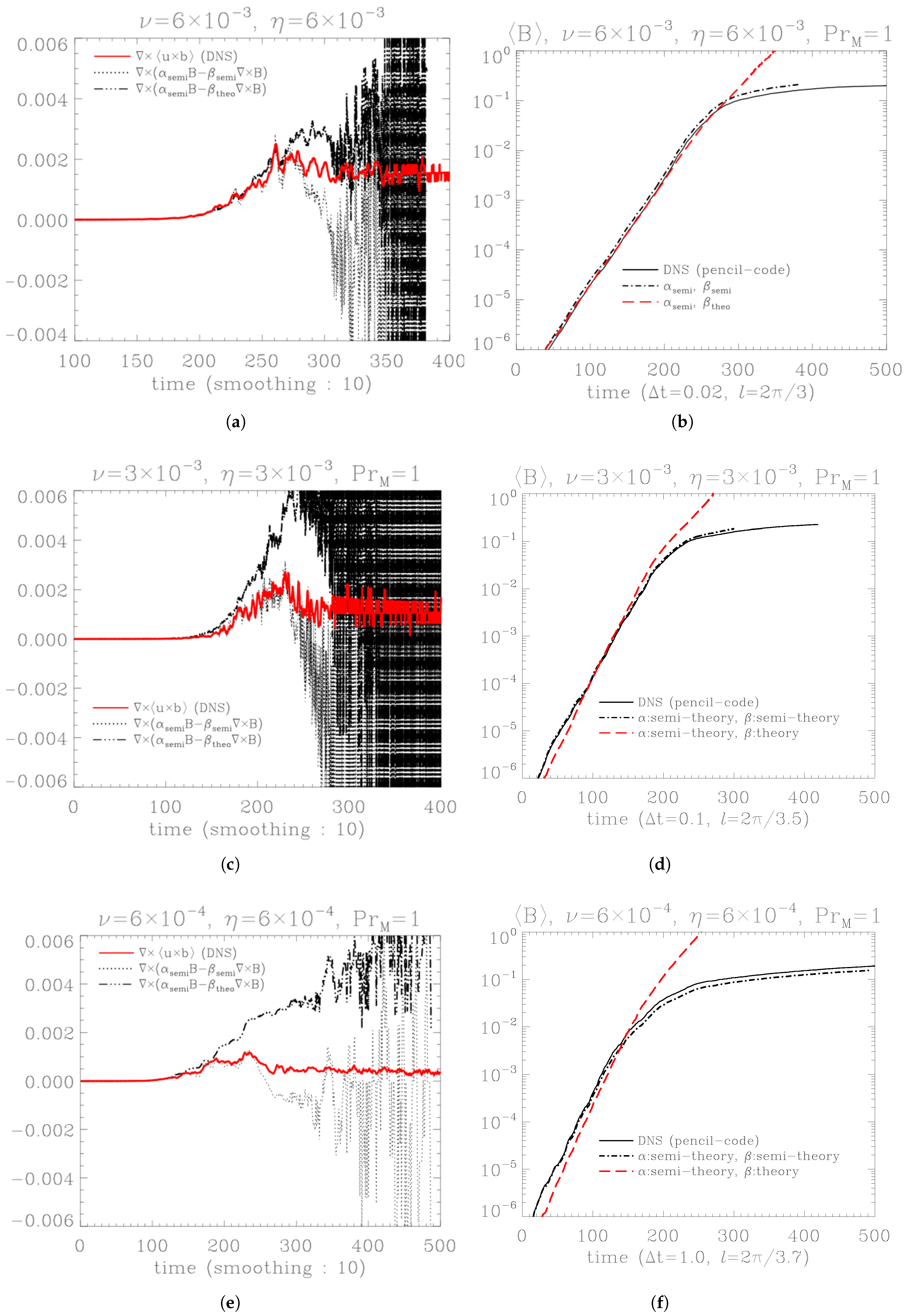 Universe 11 00203 g004