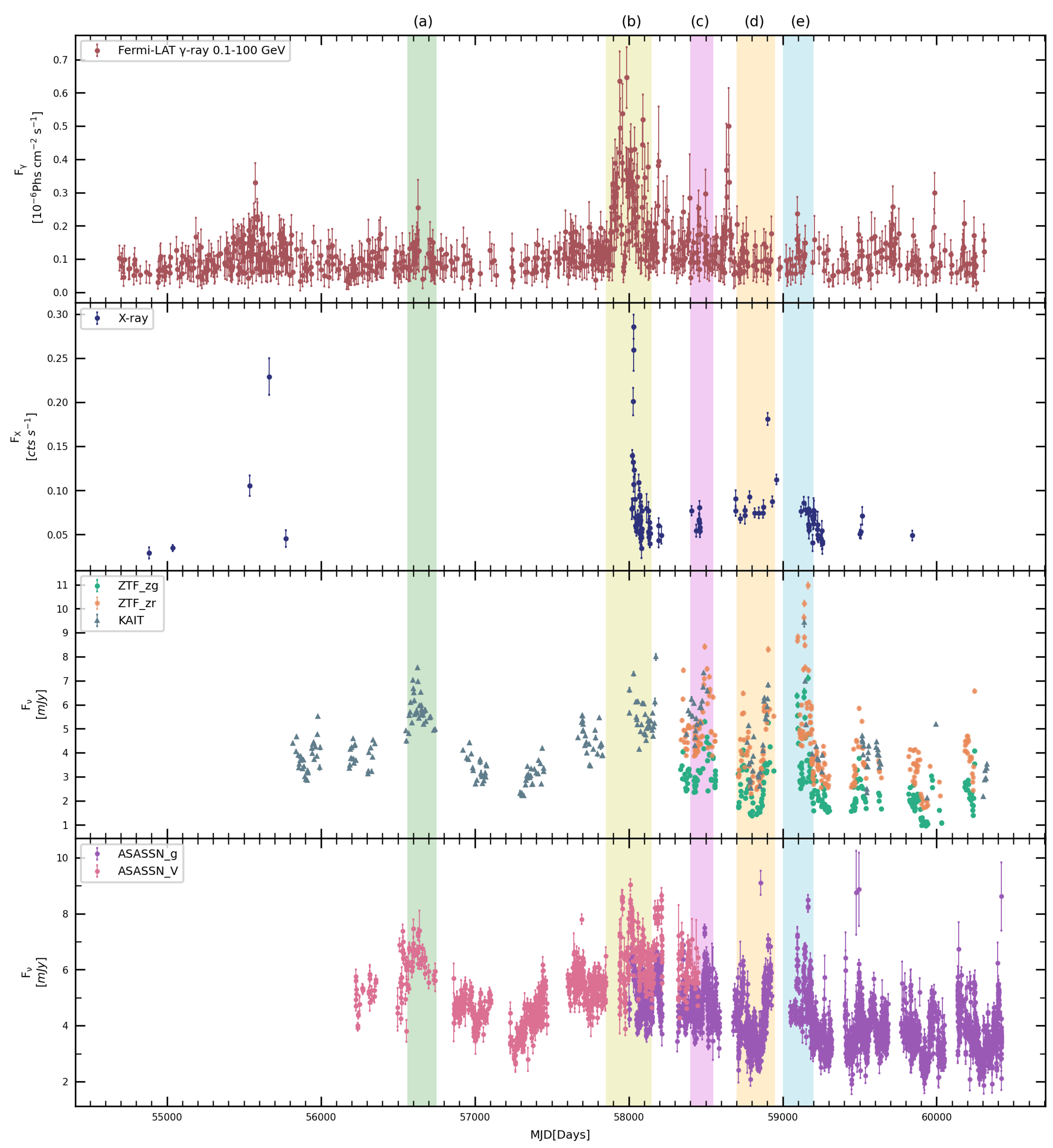 Universe 11 00204 g001