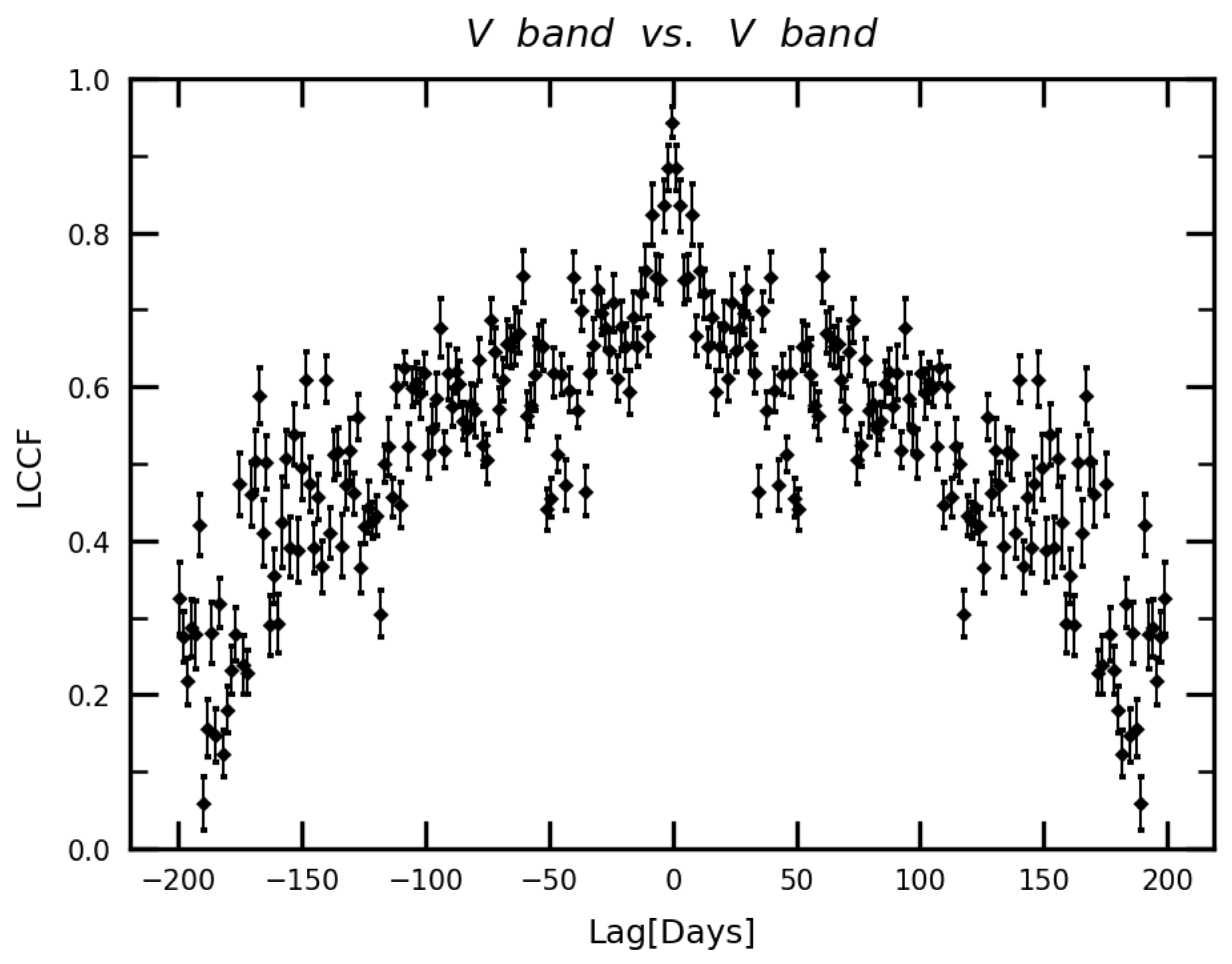 Universe 11 00204 g003