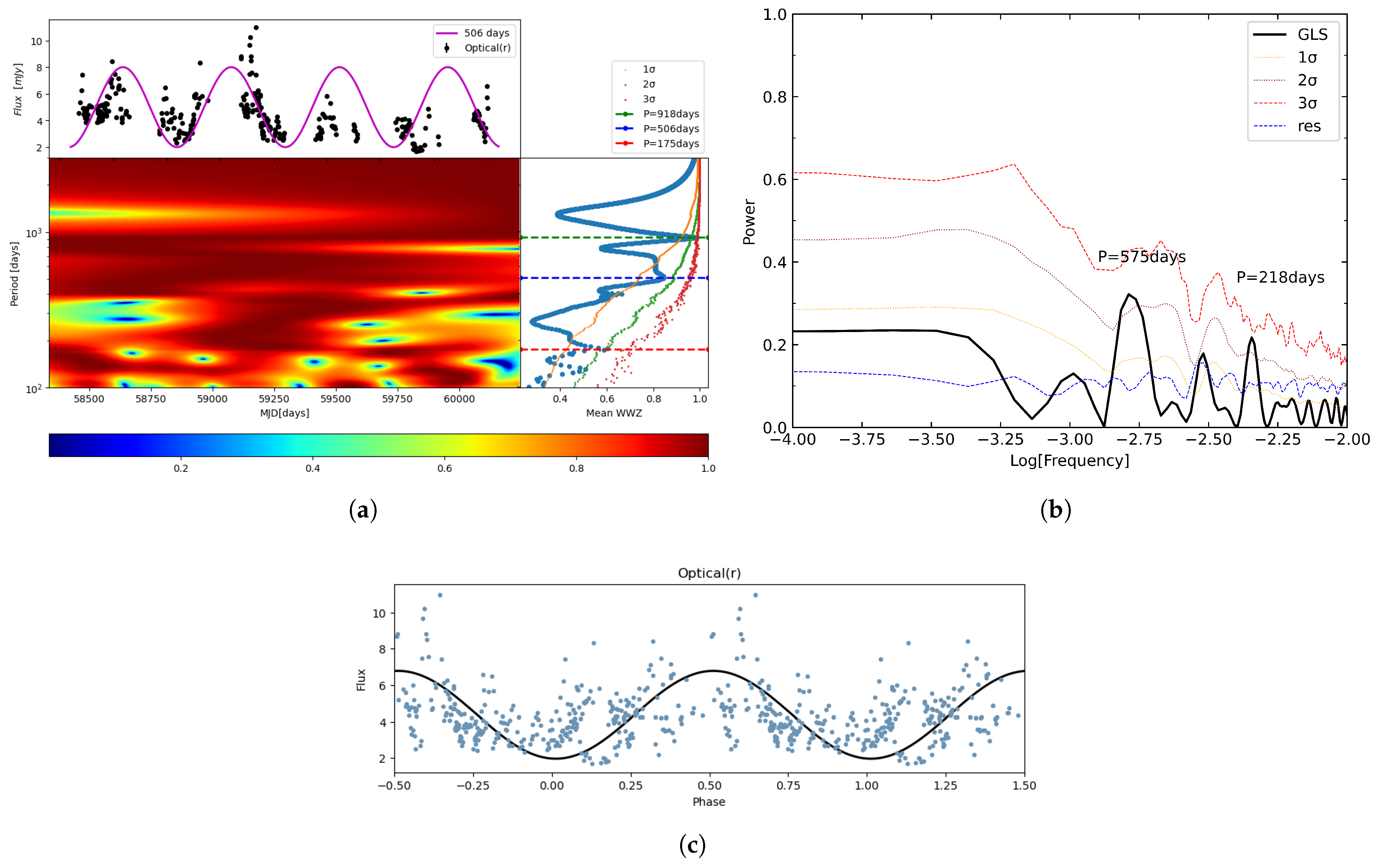 Universe 11 00204 g004