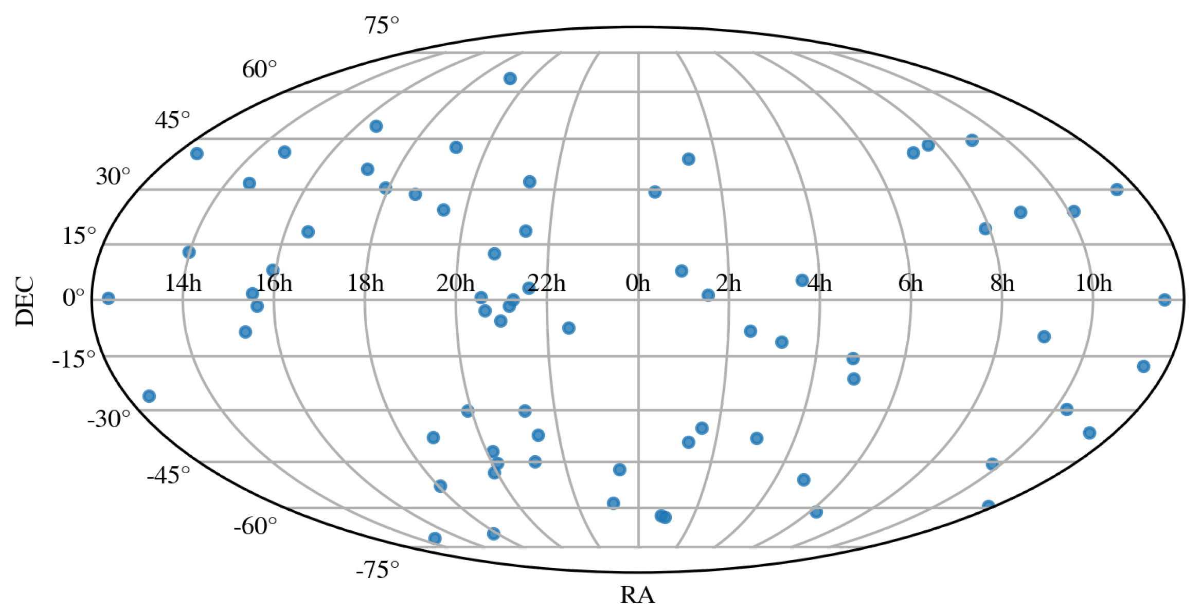 Universe 11 00207 g001