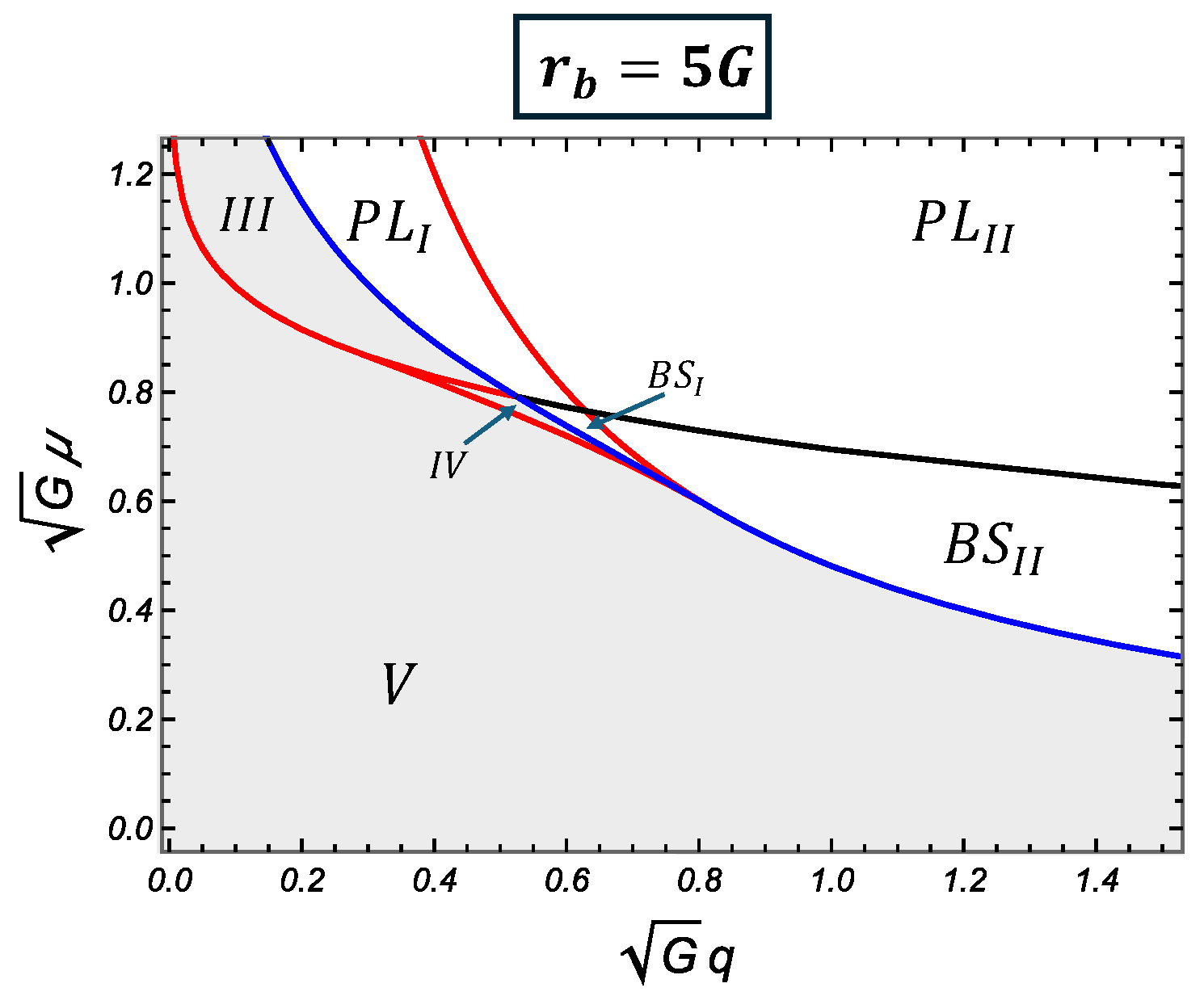 Universe 11 00208 g007