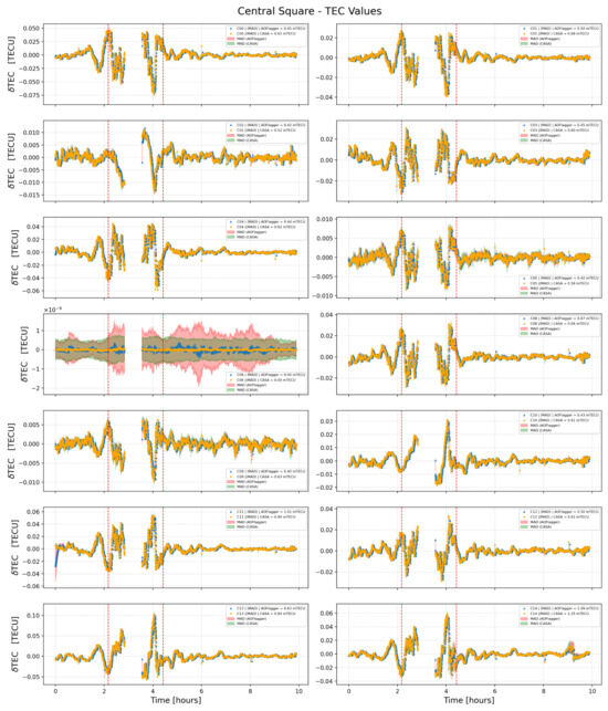 Universe 11 00210 g0a1