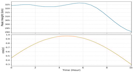 Universe 11 00210 g0a2