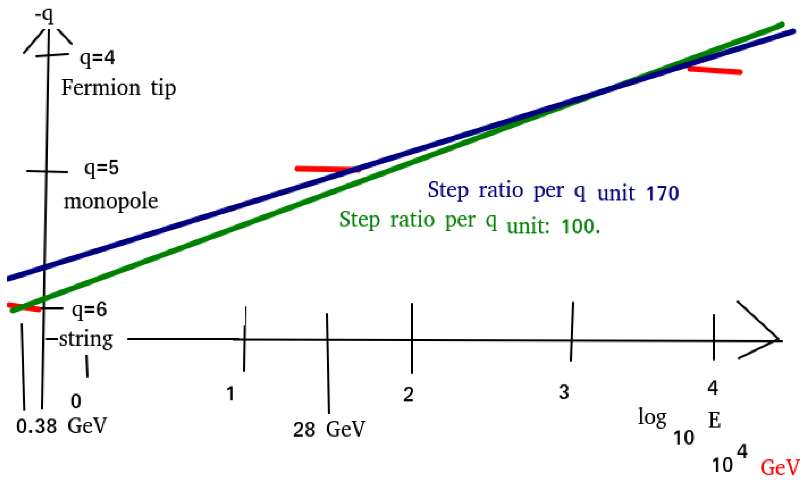 Universe 11 00211 g003