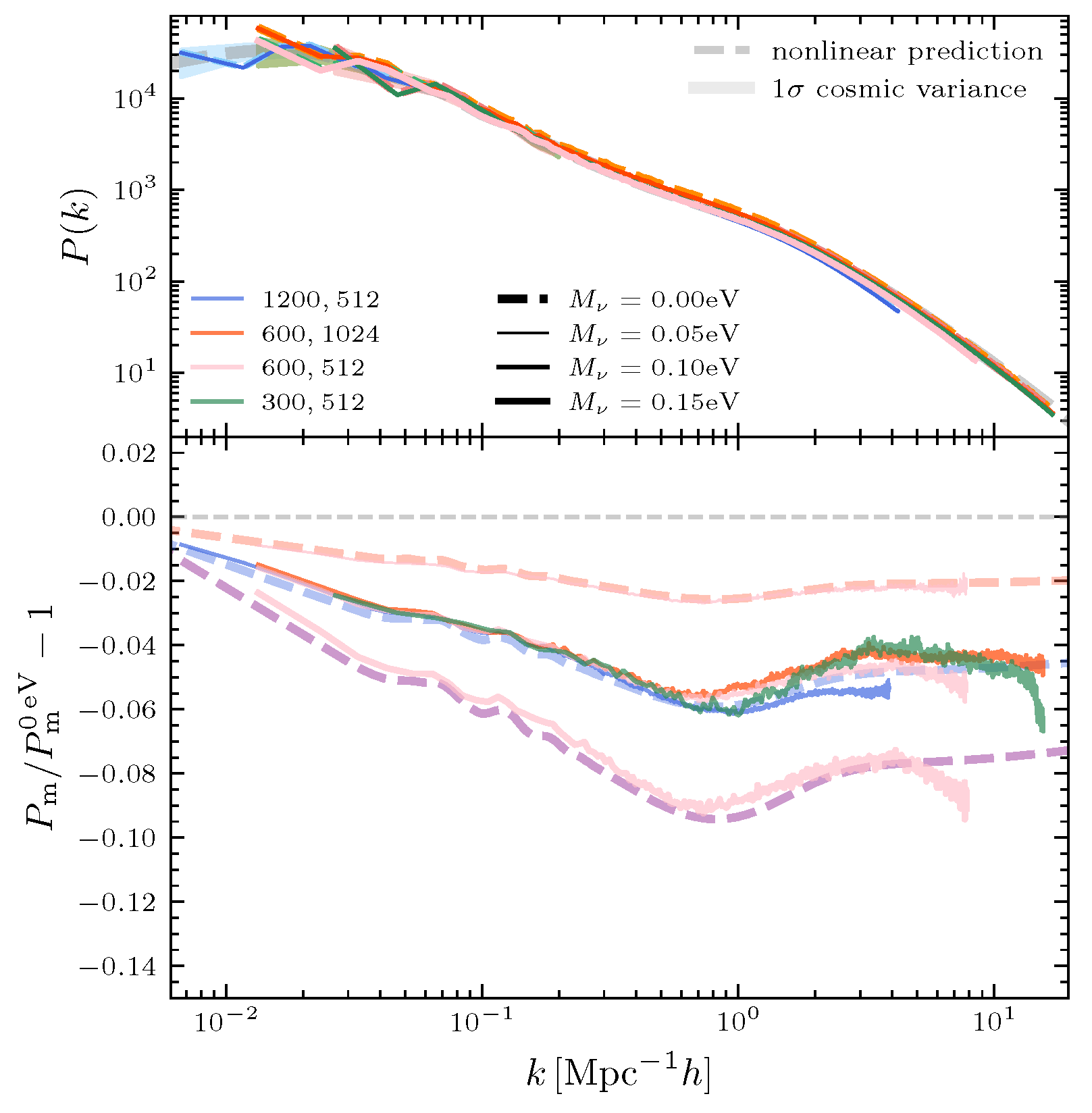 Universe 11 00212 g005