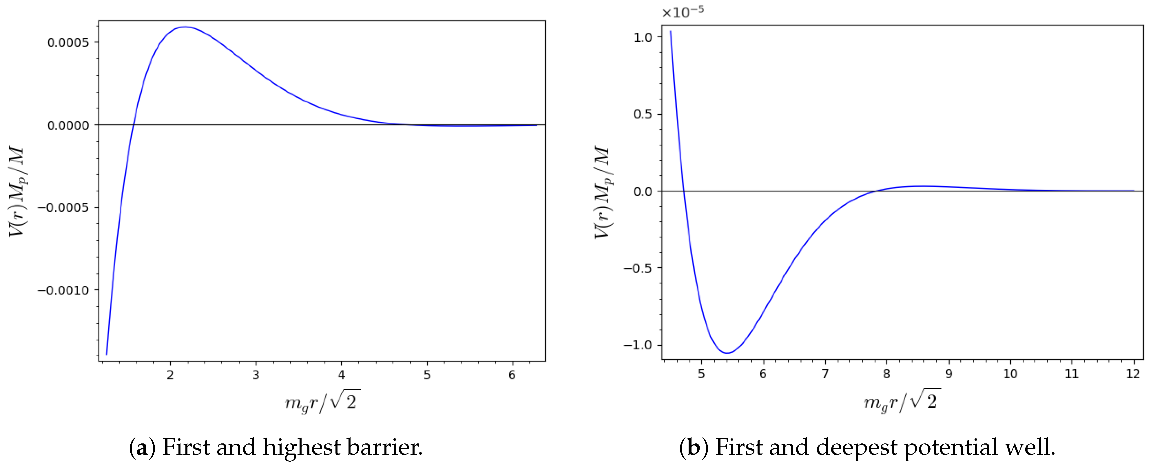 Universe 11 00219 g001