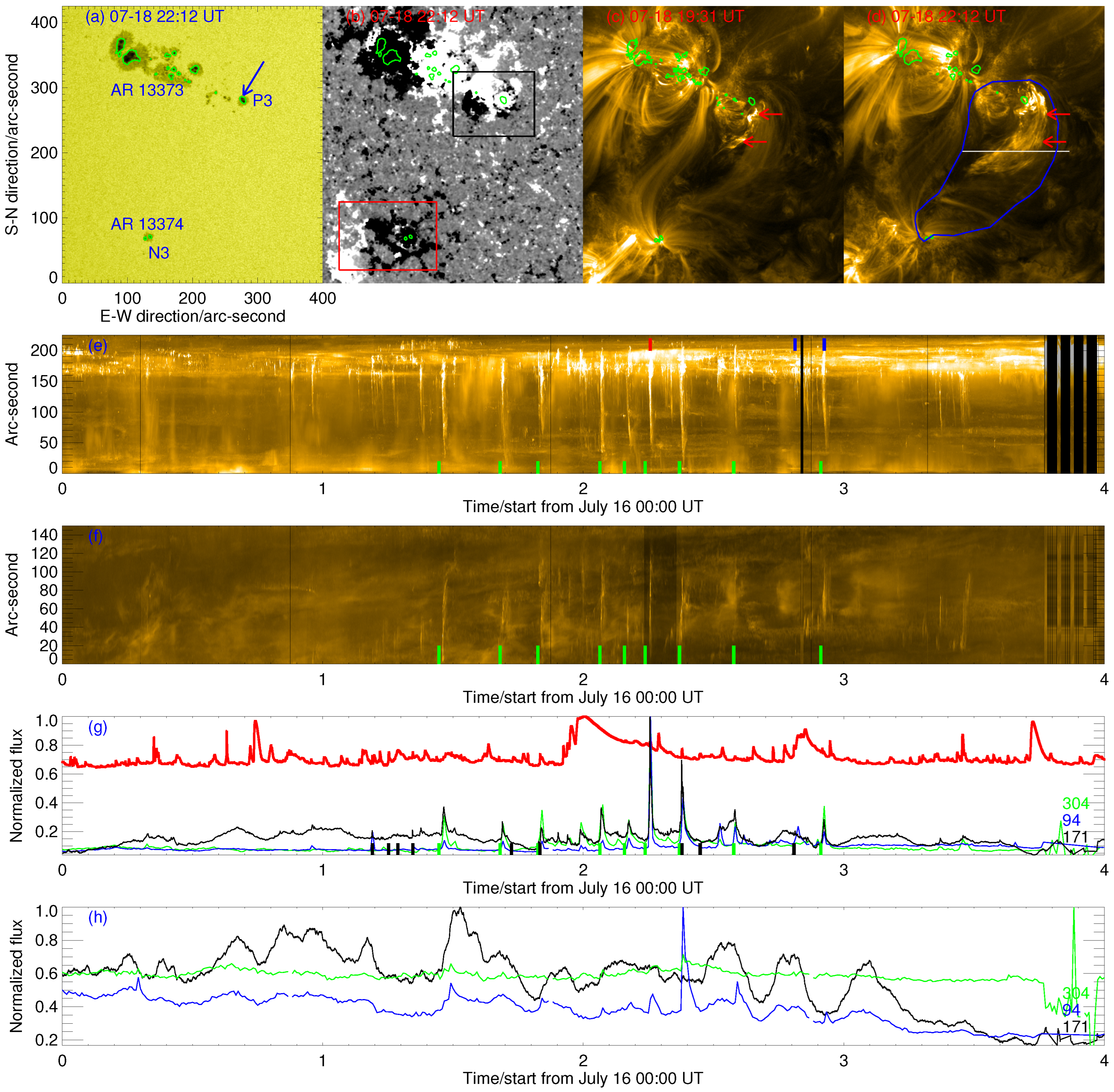 Universe 11 00222 g003