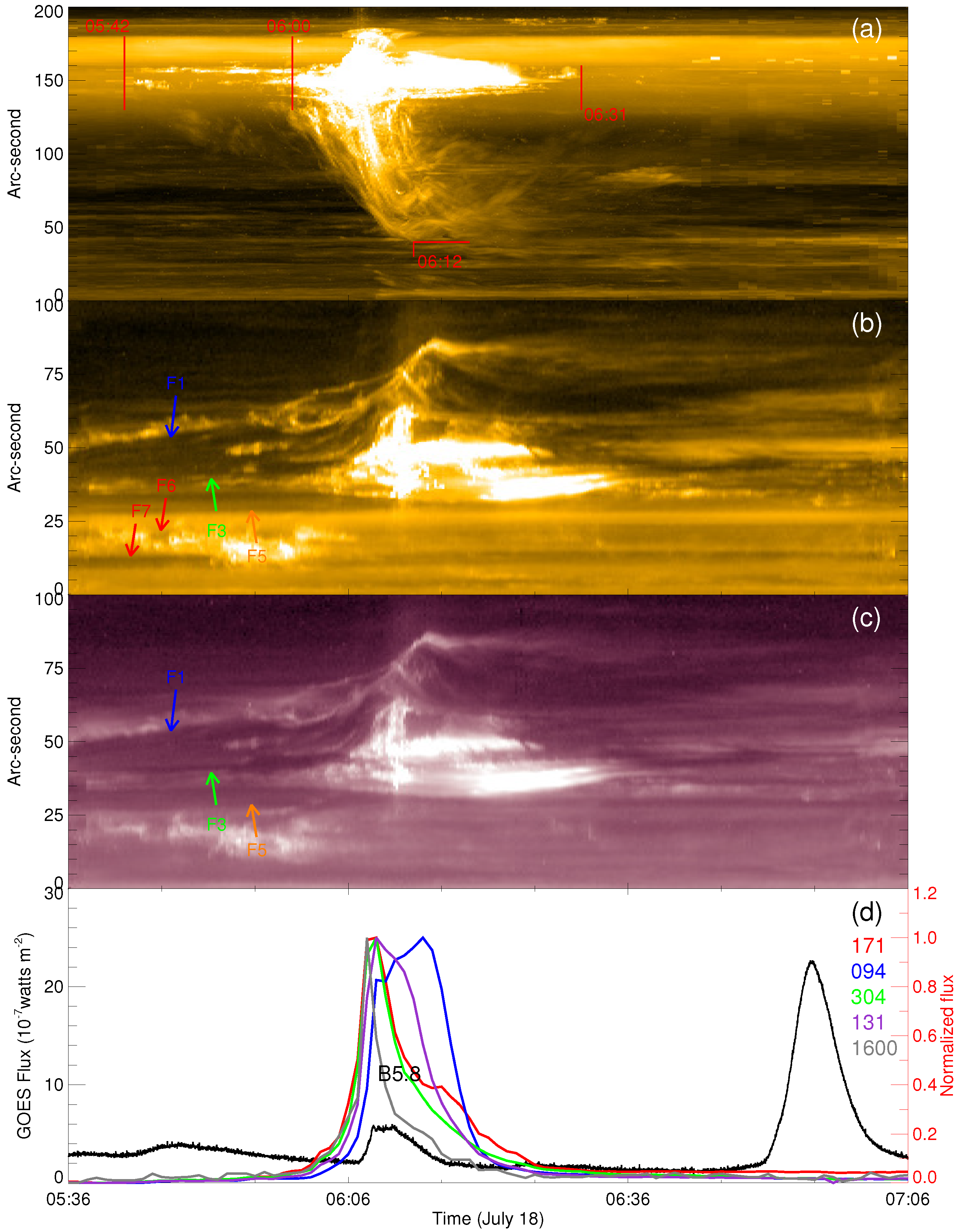 Universe 11 00222 g005