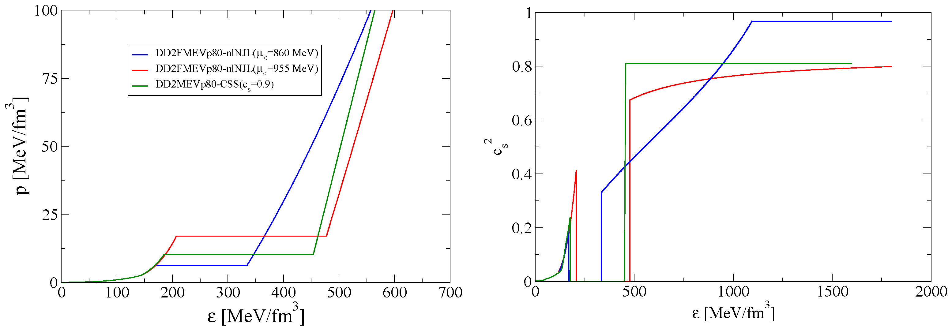 Universe 11 00224 g001