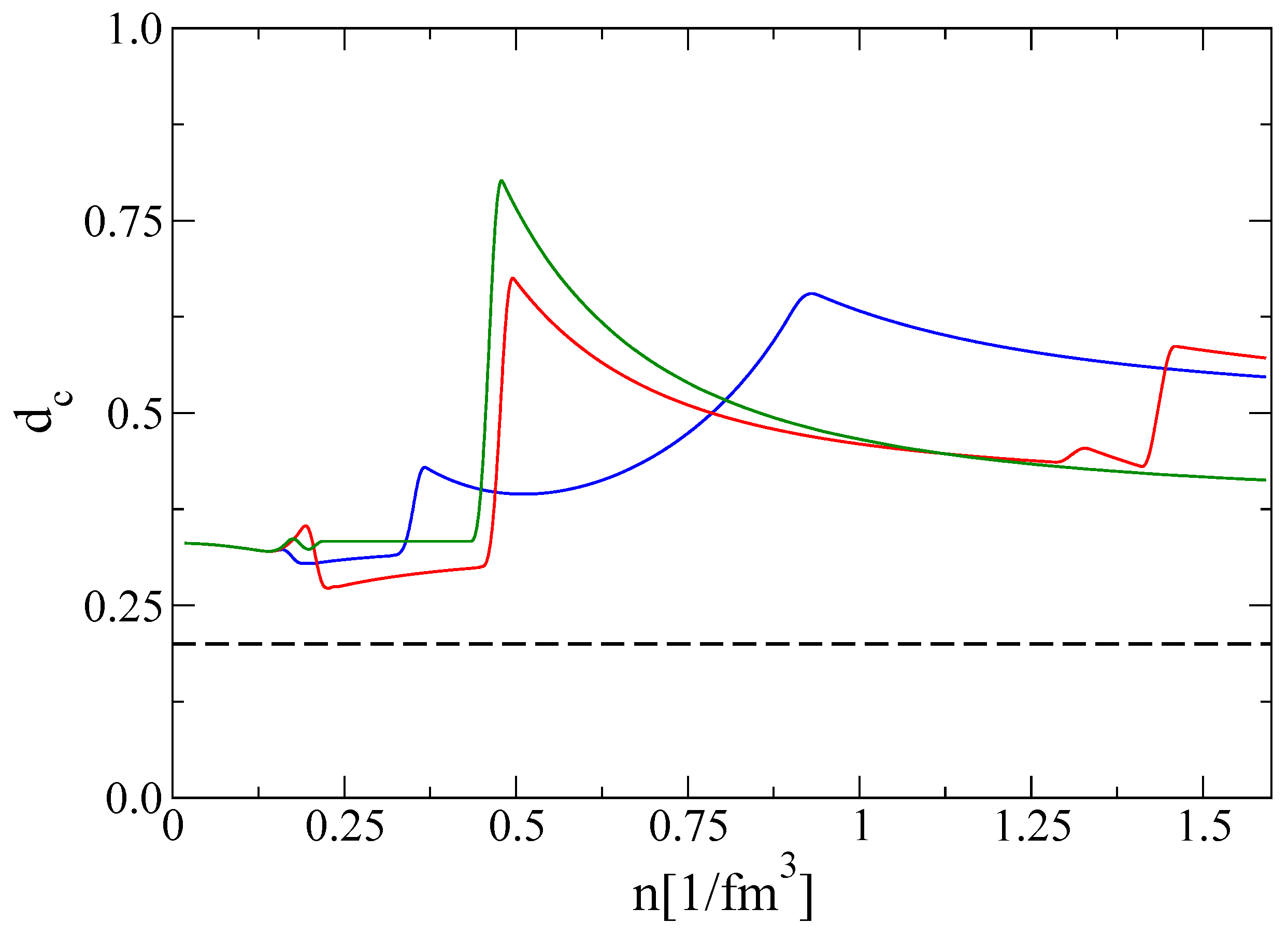 Universe 11 00224 g003