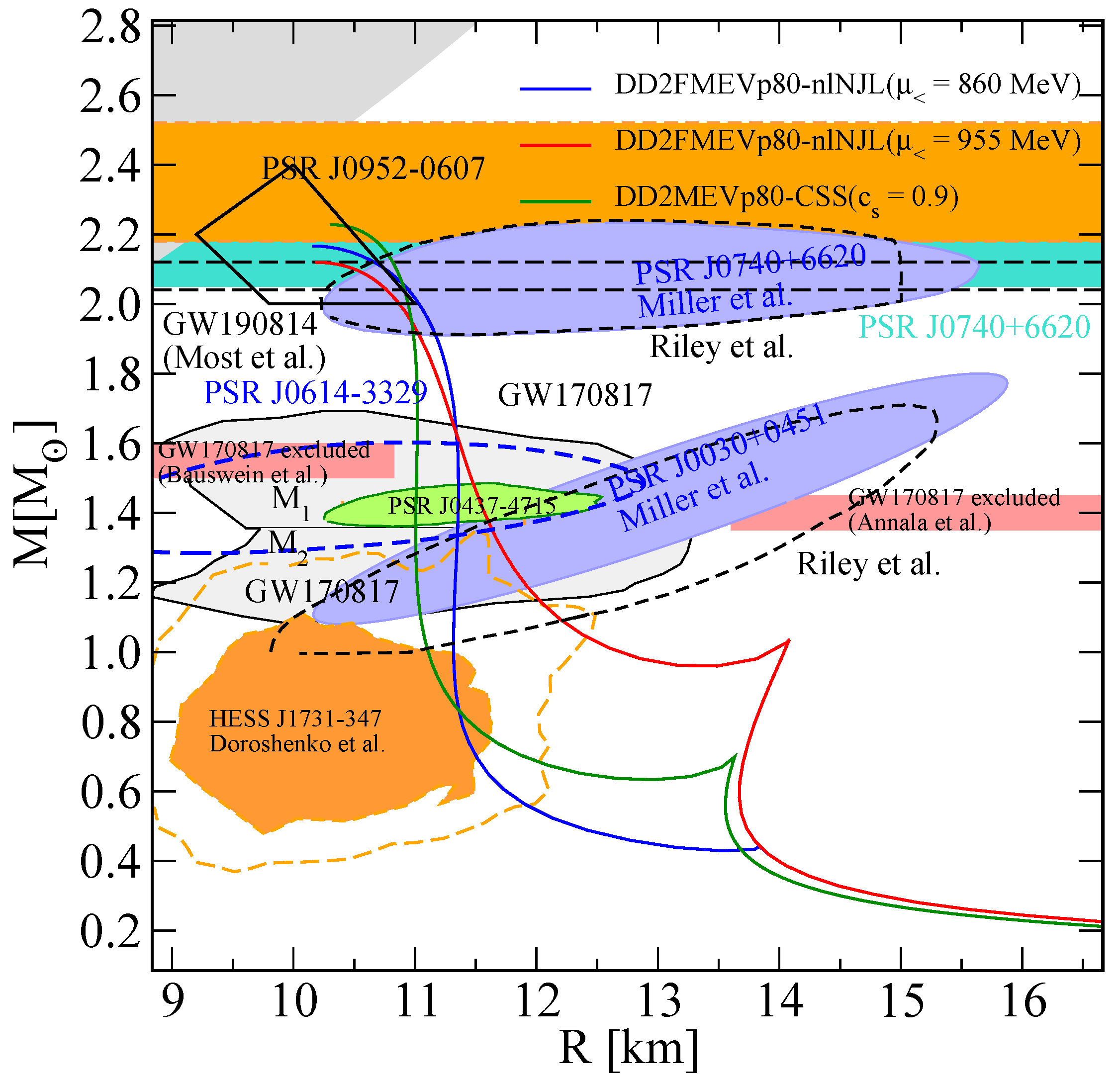 Universe 11 00224 g005