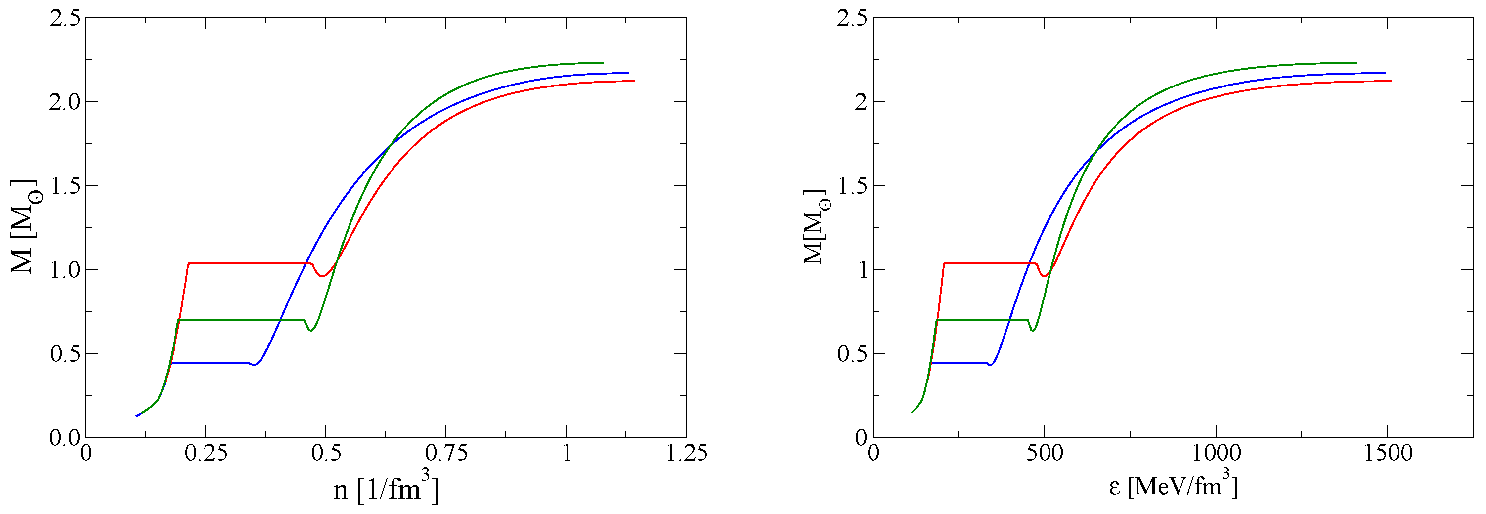 Universe 11 00224 g006