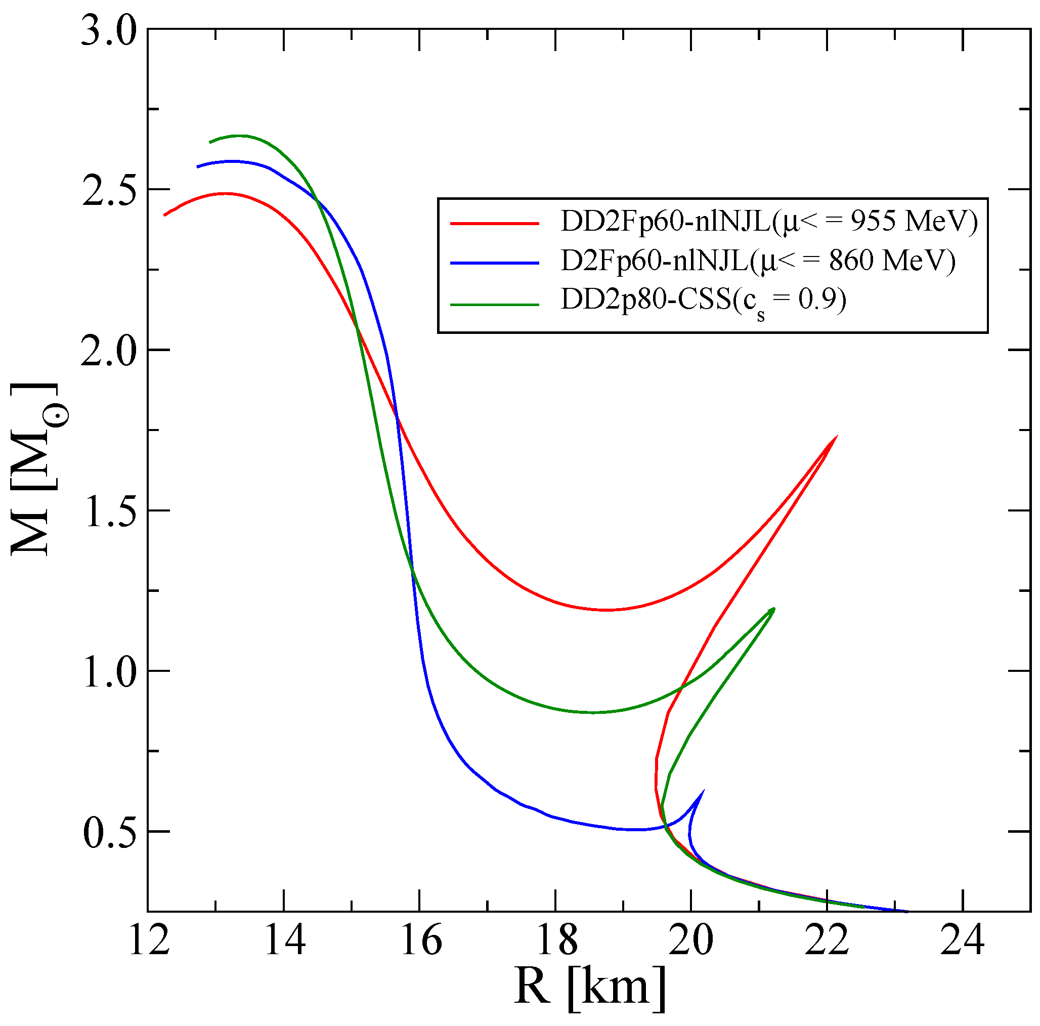 Universe 11 00224 g010