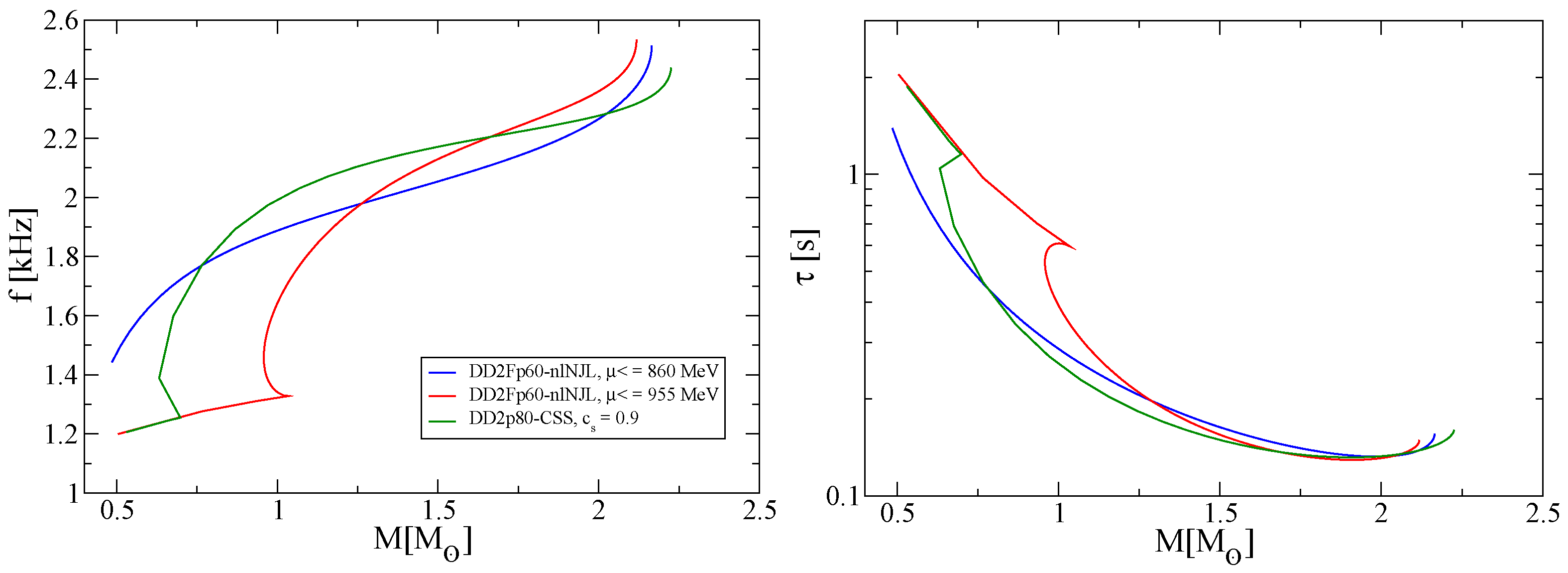 Universe 11 00224 g011