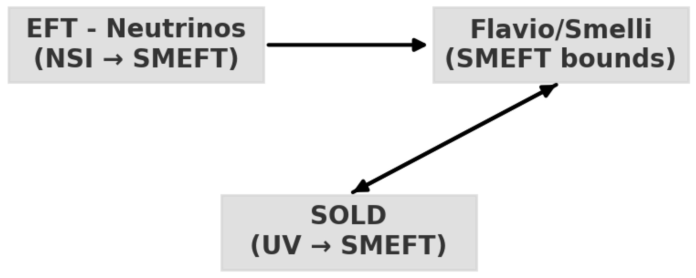 Universe 11 00225 g001