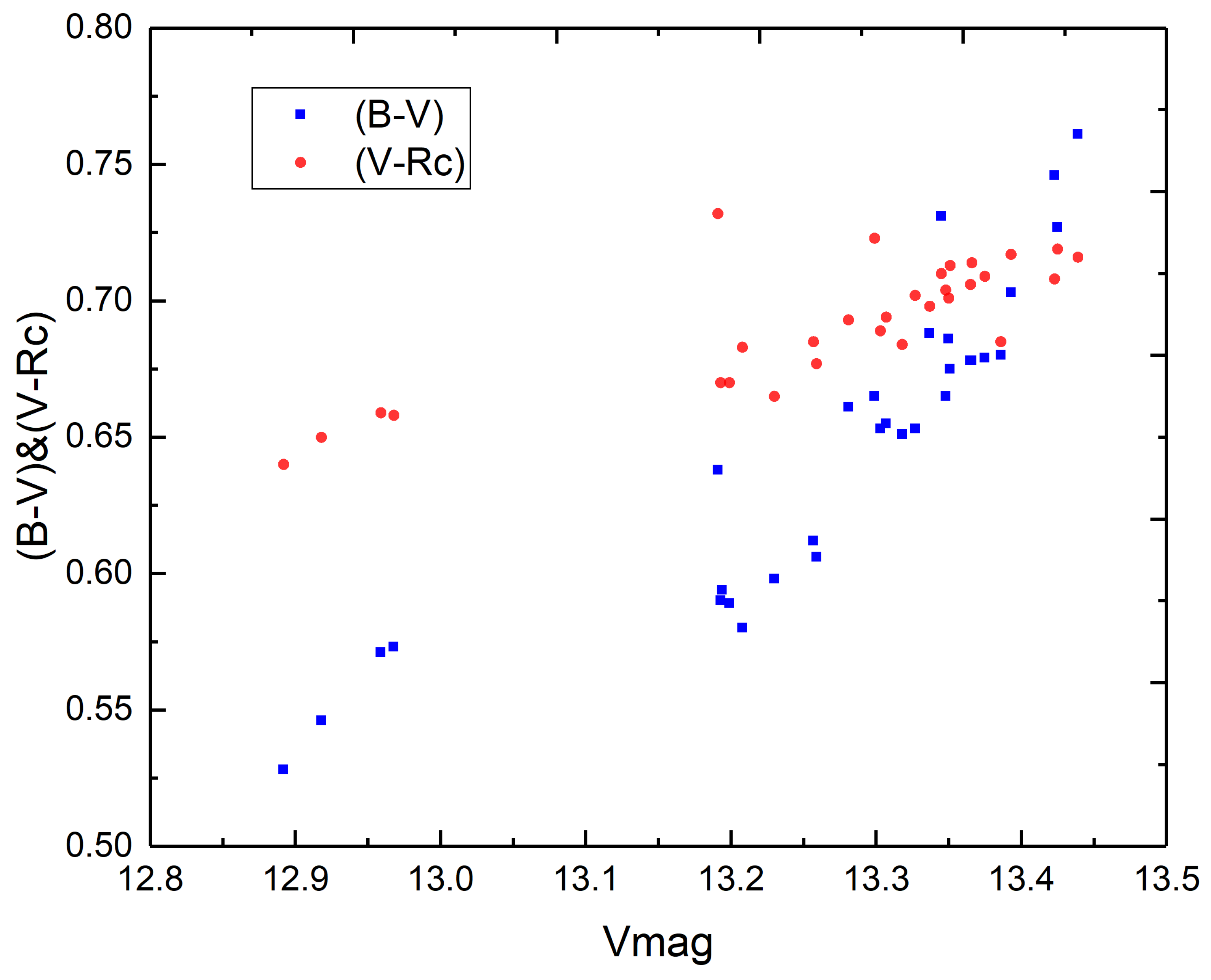 Universe 11 00227 g002