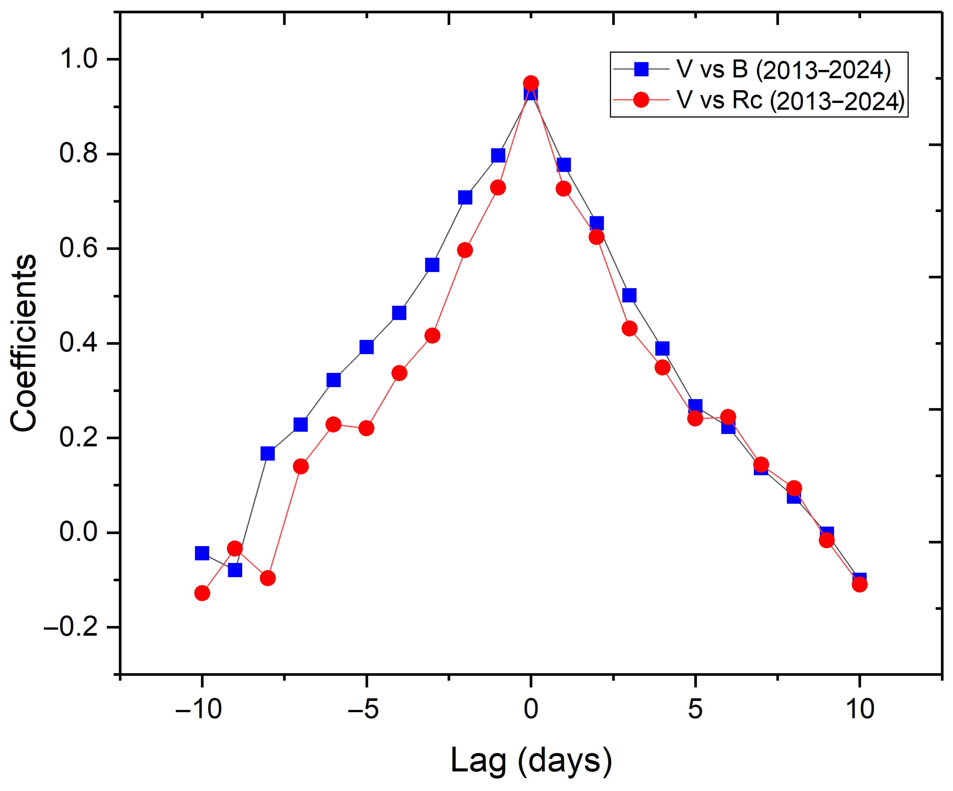 Universe 11 00227 g003