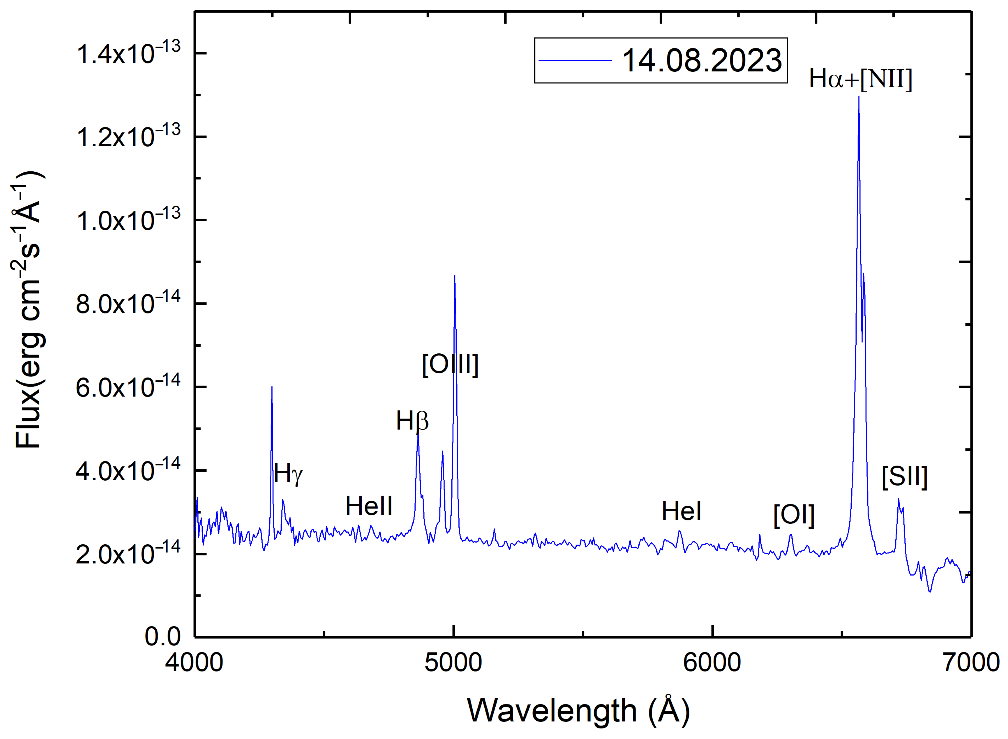 Universe 11 00227 g004