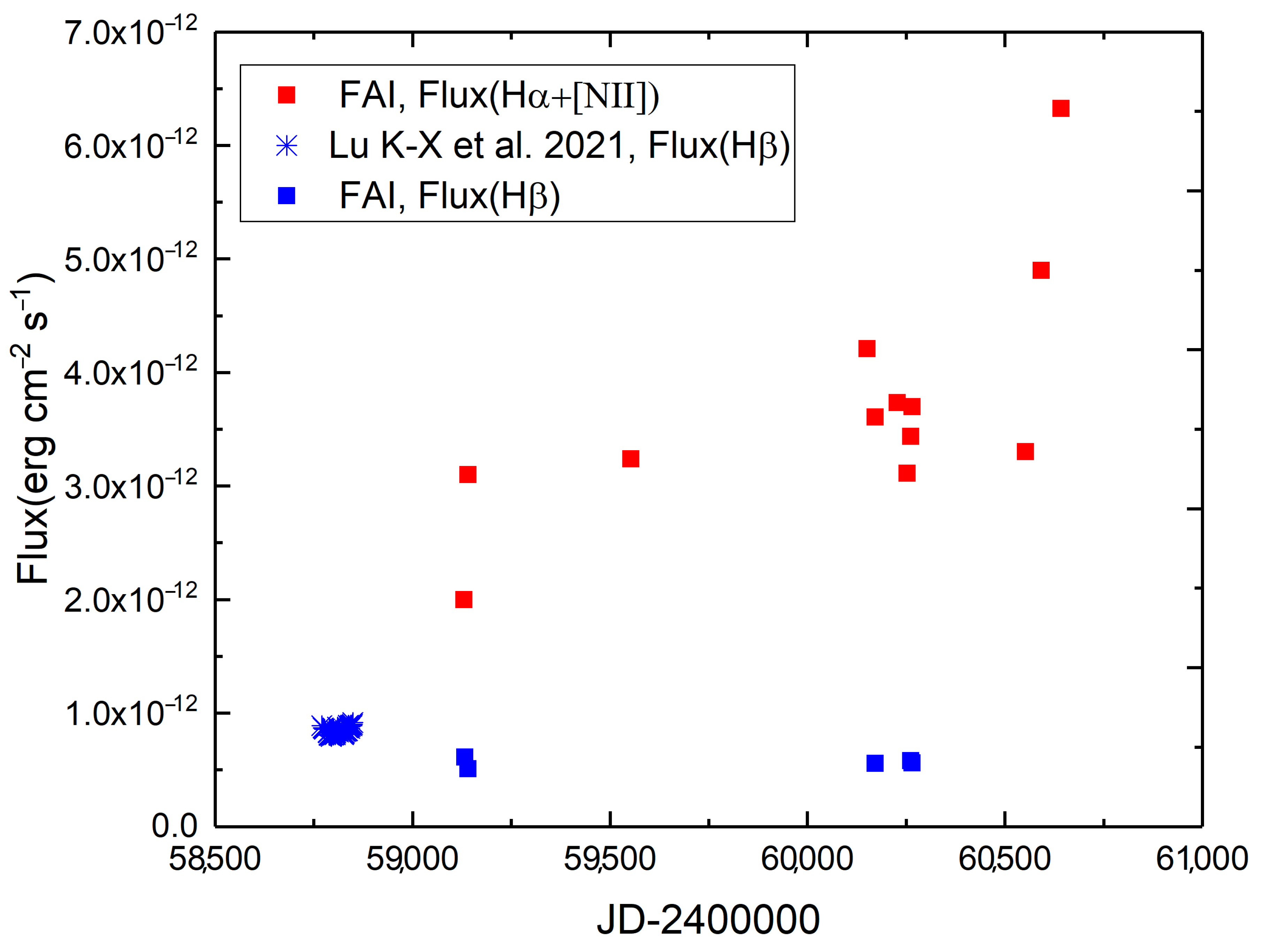 Universe 11 00227 g006