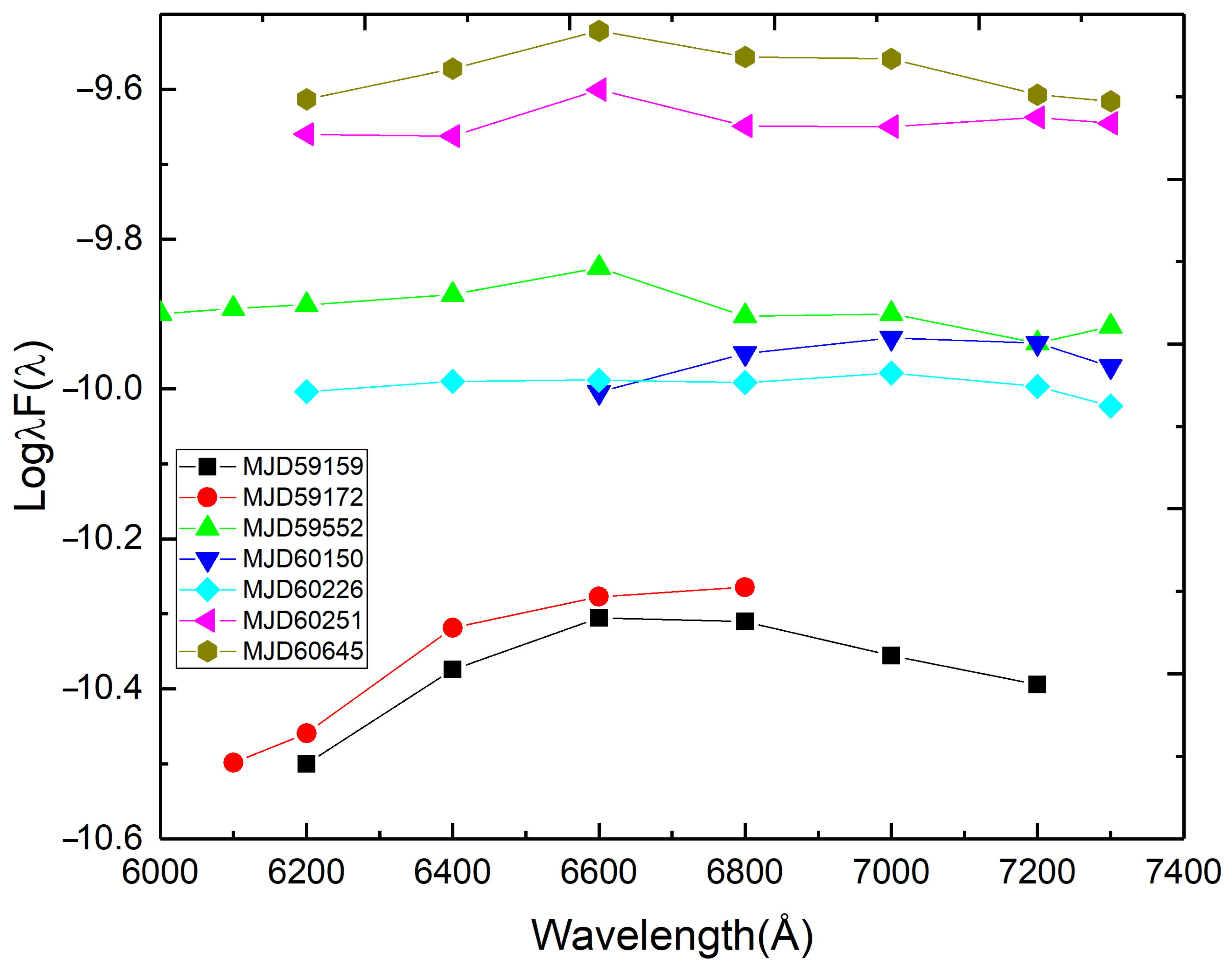 Universe 11 00227 g007