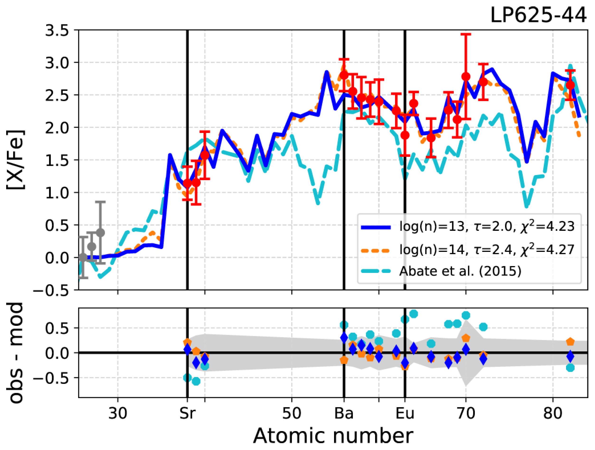 Universe 11 00229 g005