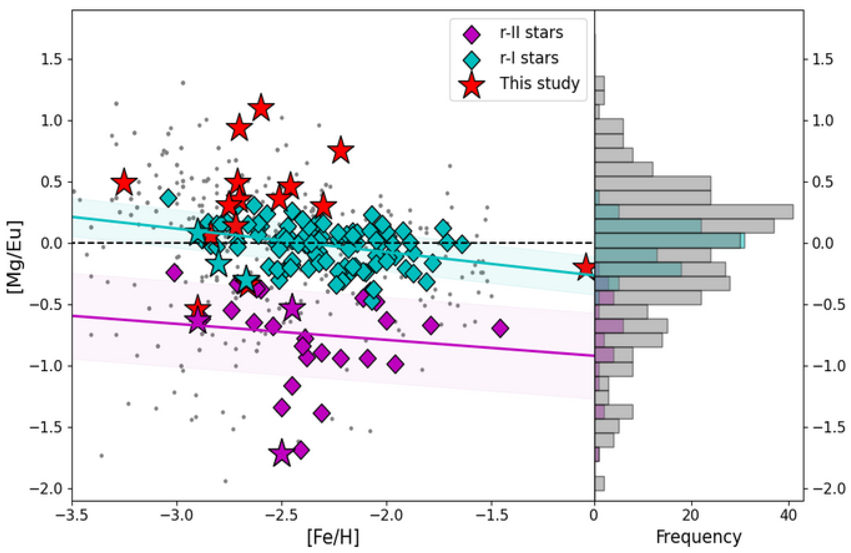 Universe 11 00229 g006