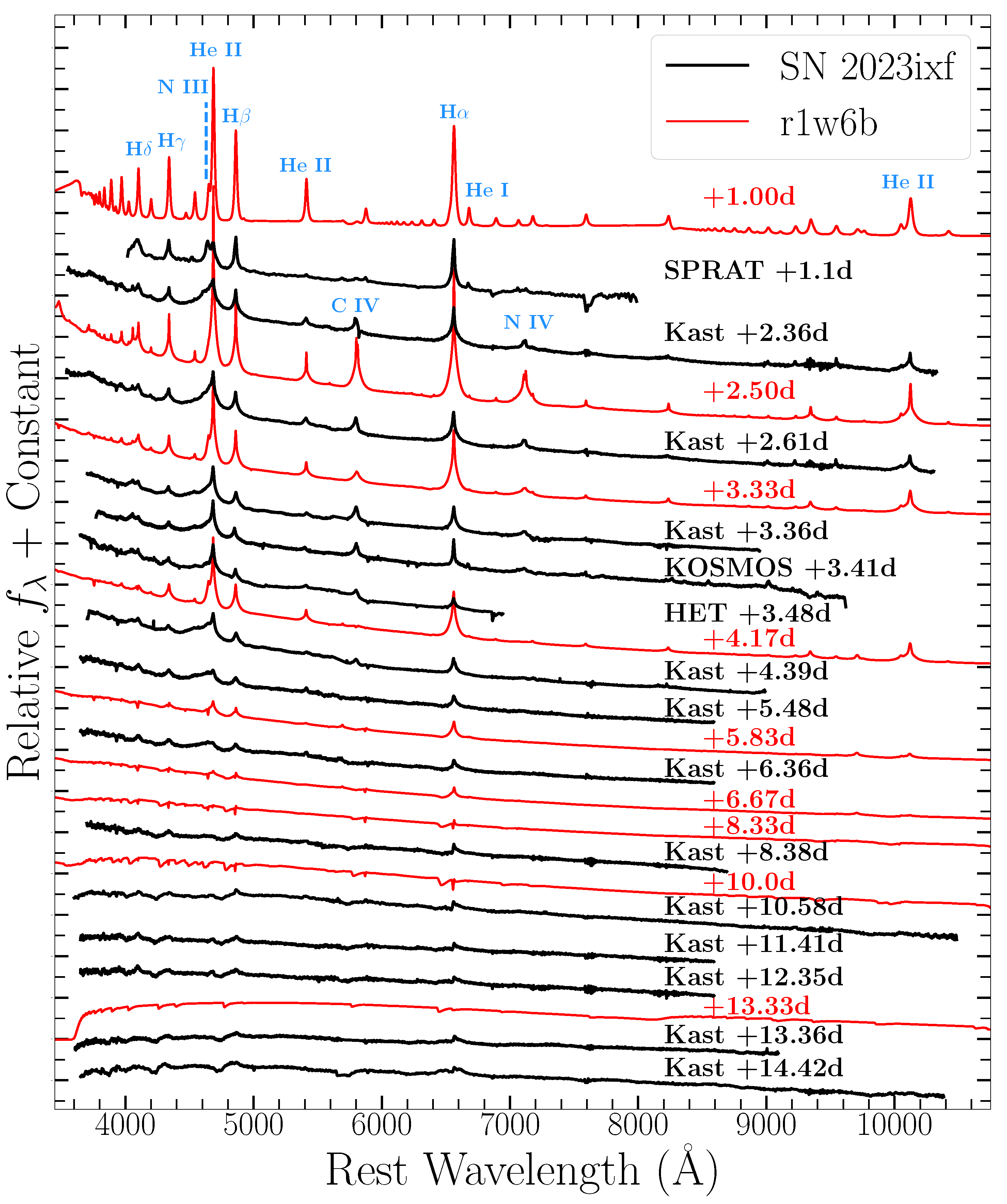 Universe 11 00231 g002