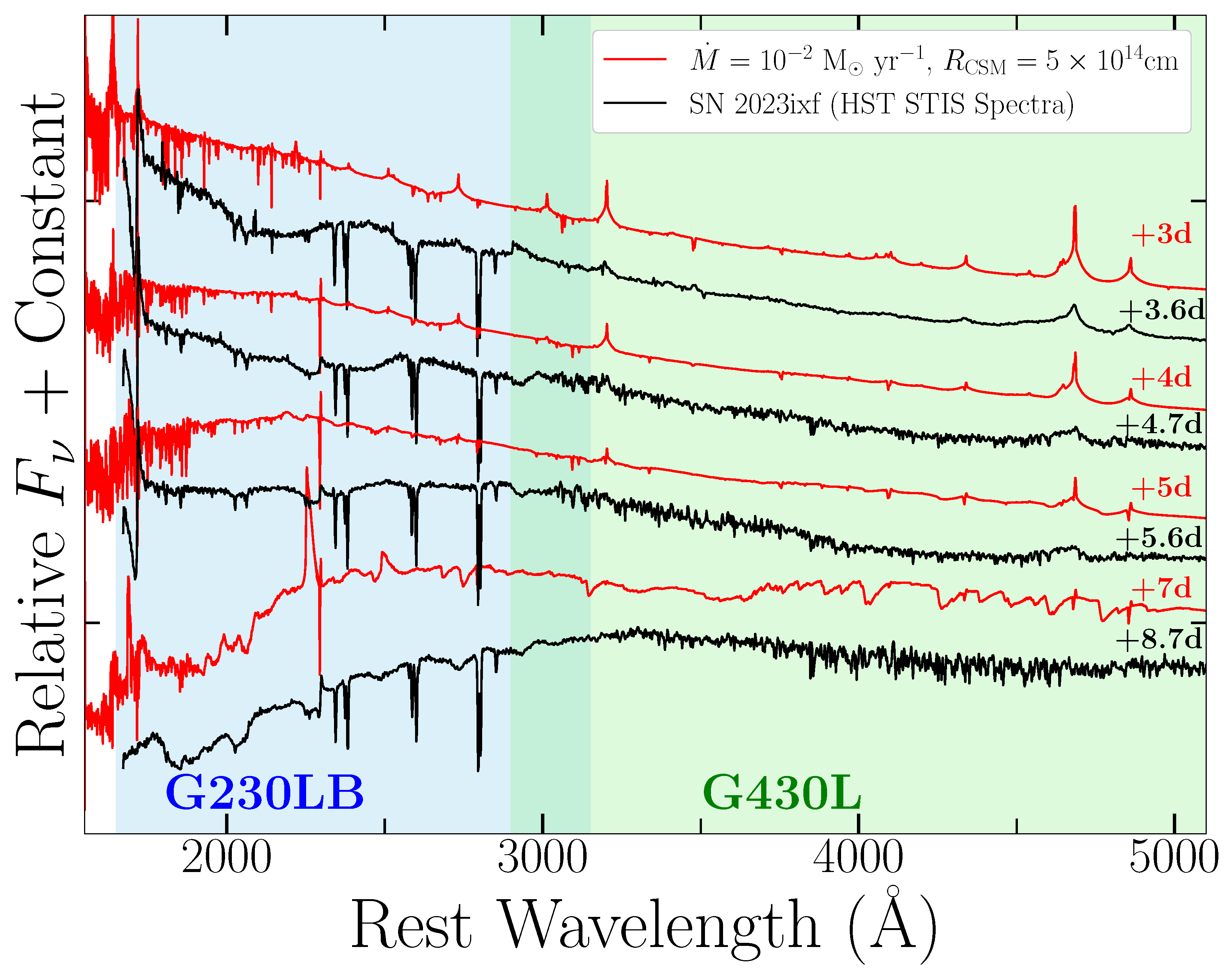 Universe 11 00231 g003