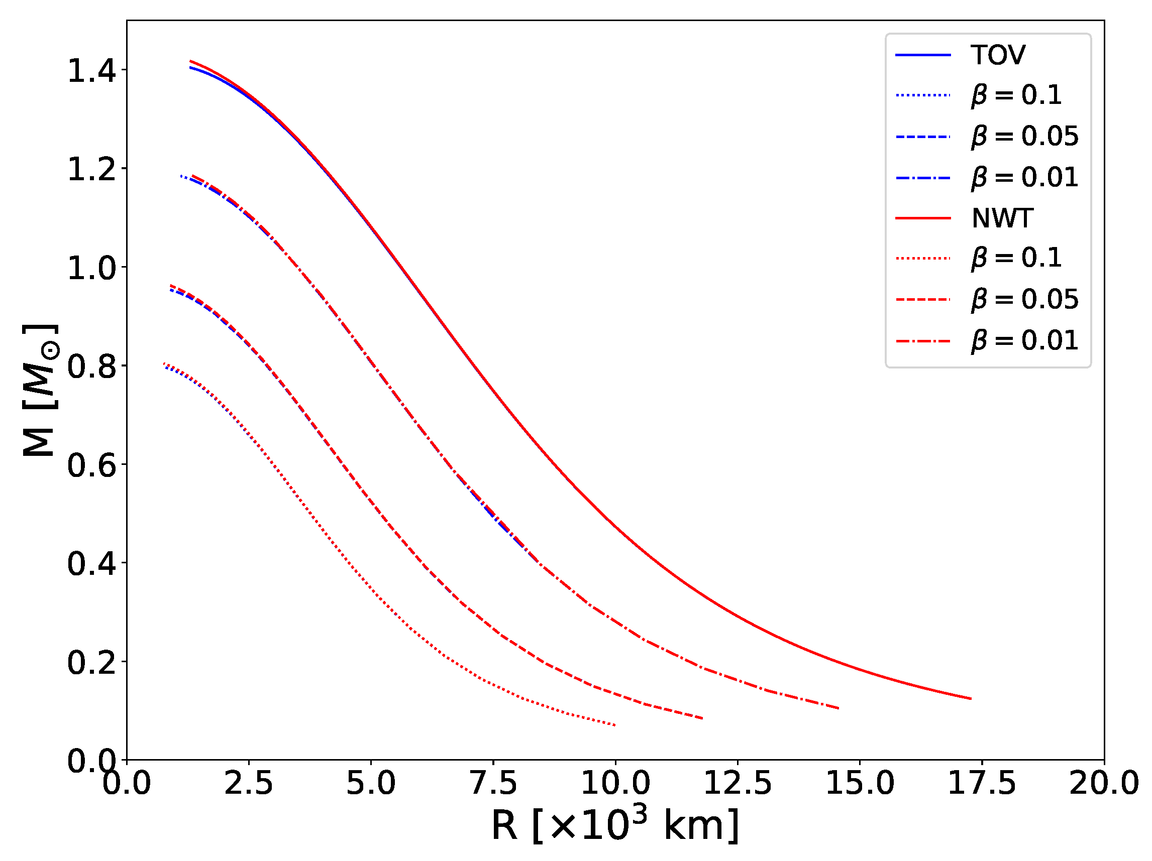 Universe 11 00237 g0a1