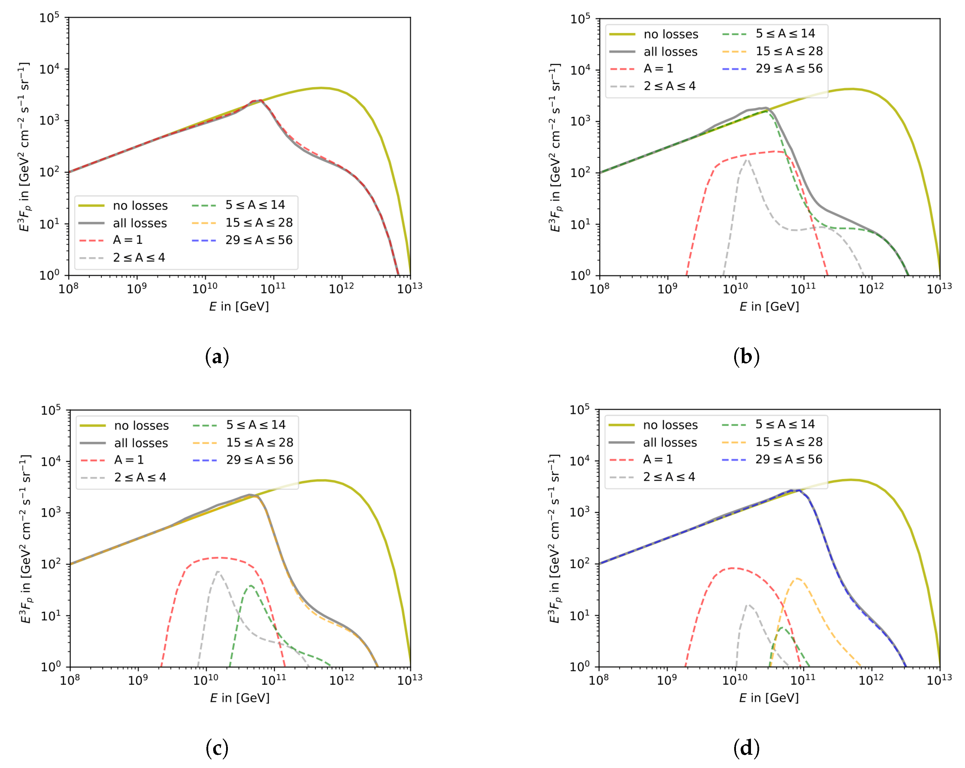 Universe 11 00239 g015