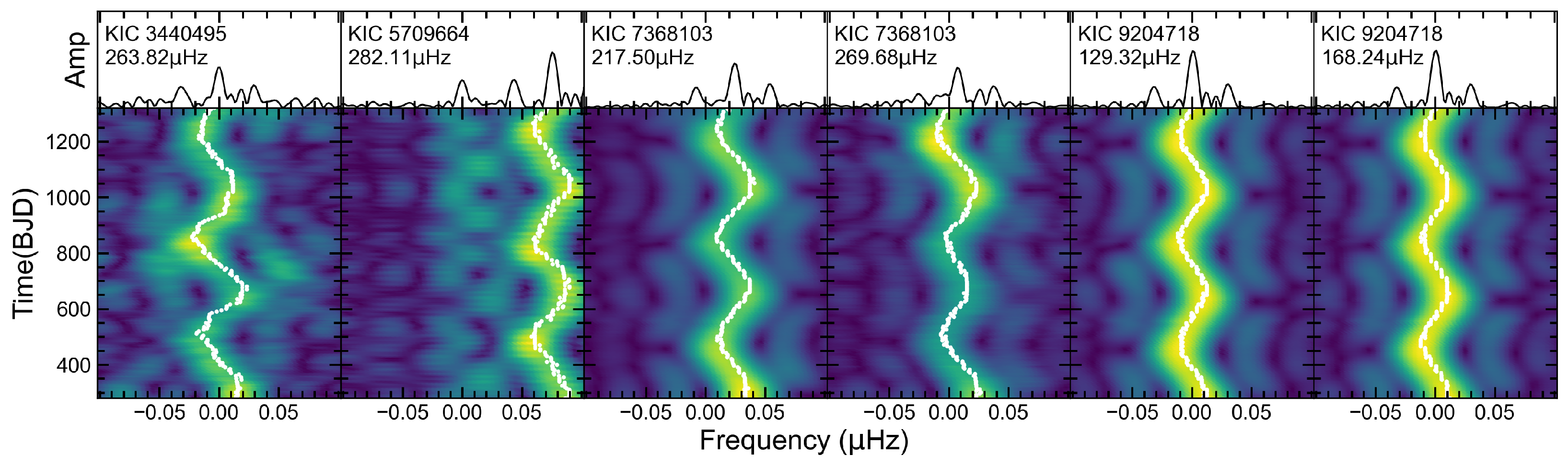 Universe 11 00246 g001