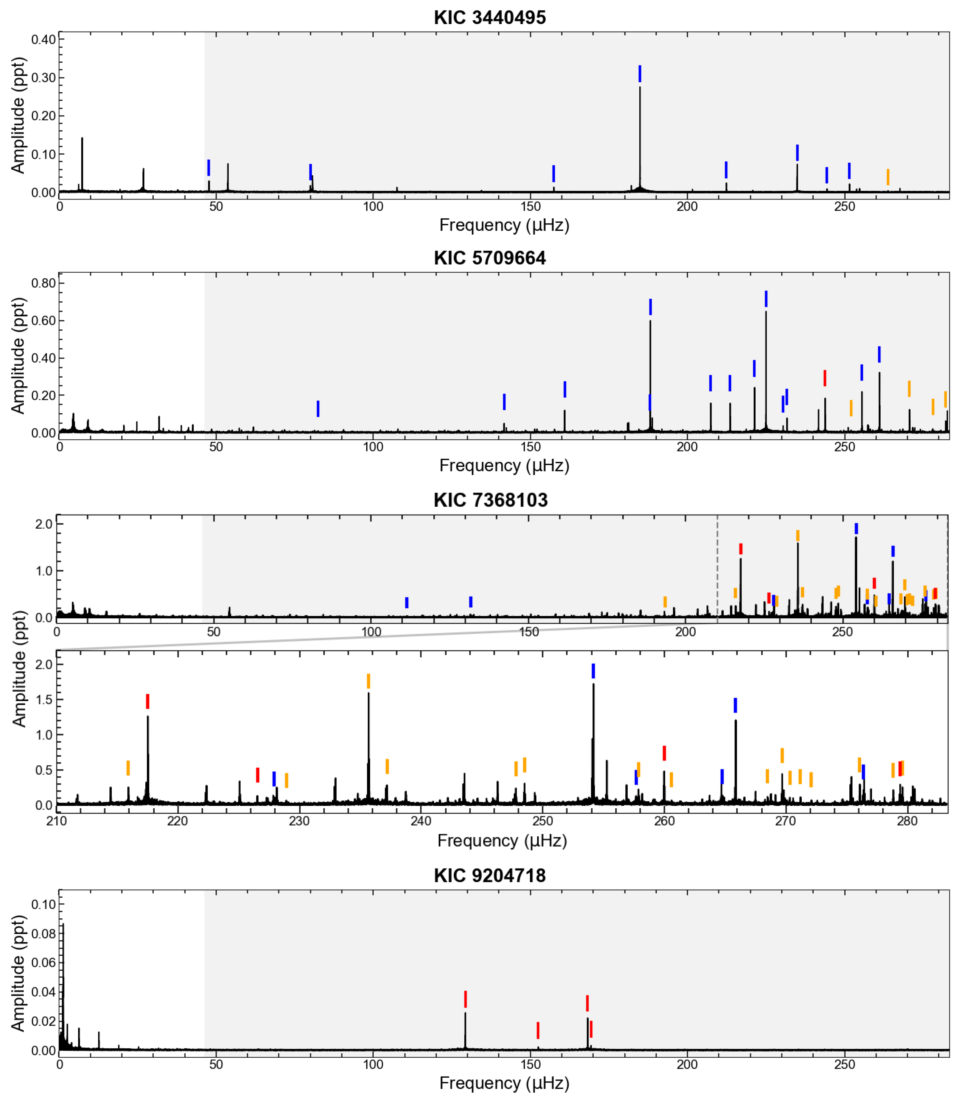 Universe 11 00246 g002
