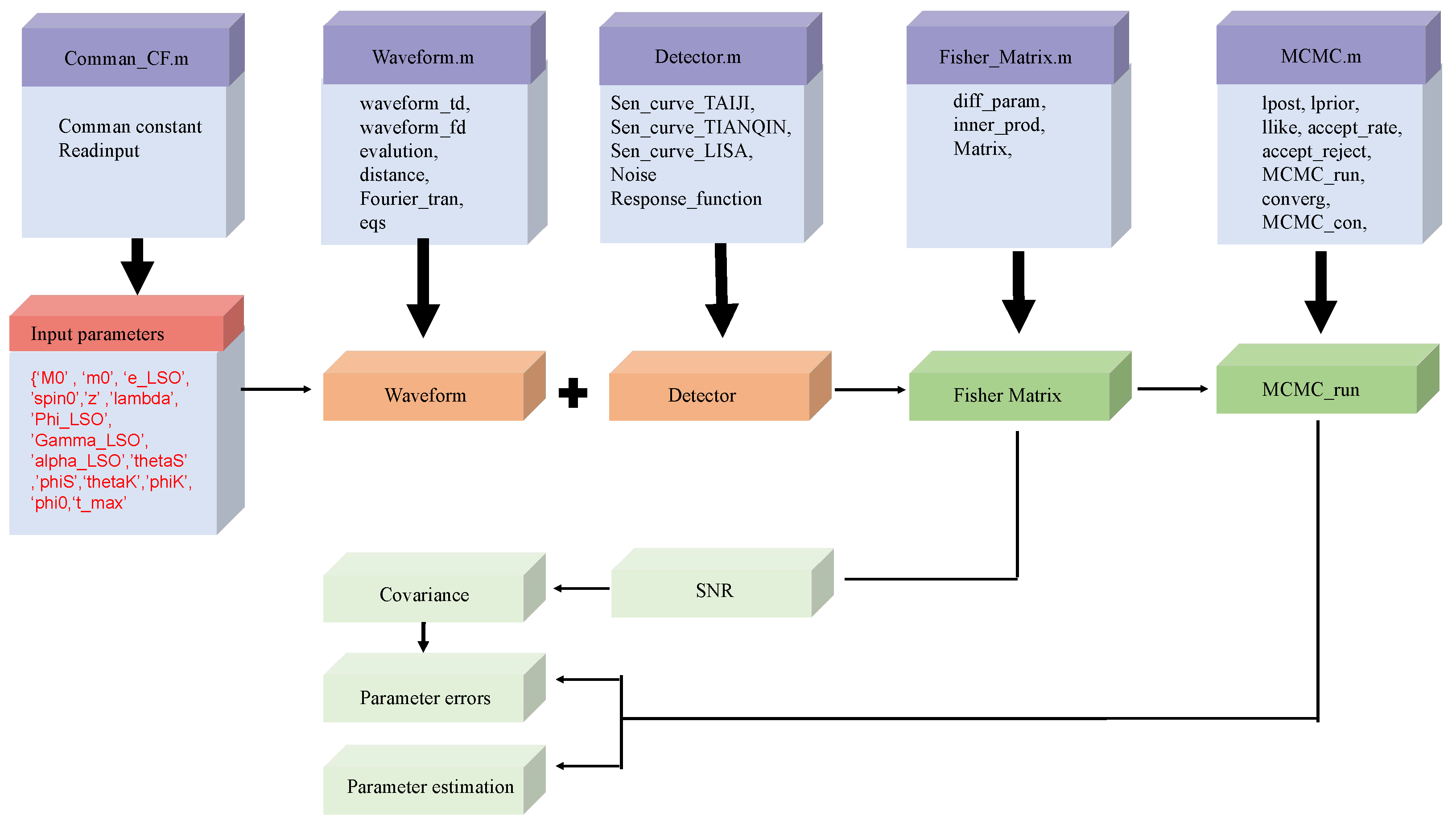 Universe 11 00259 g001