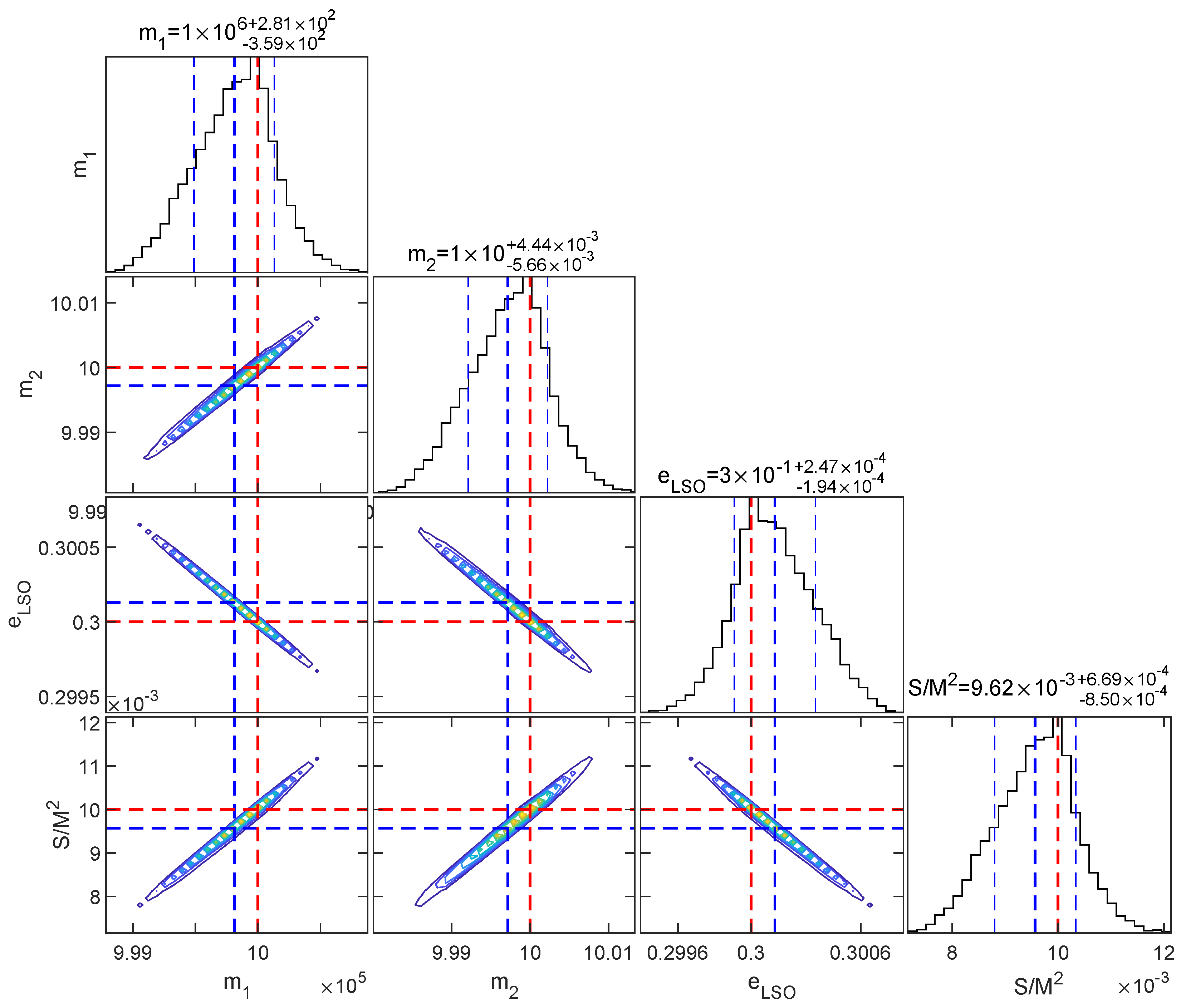 Universe 11 00259 g006