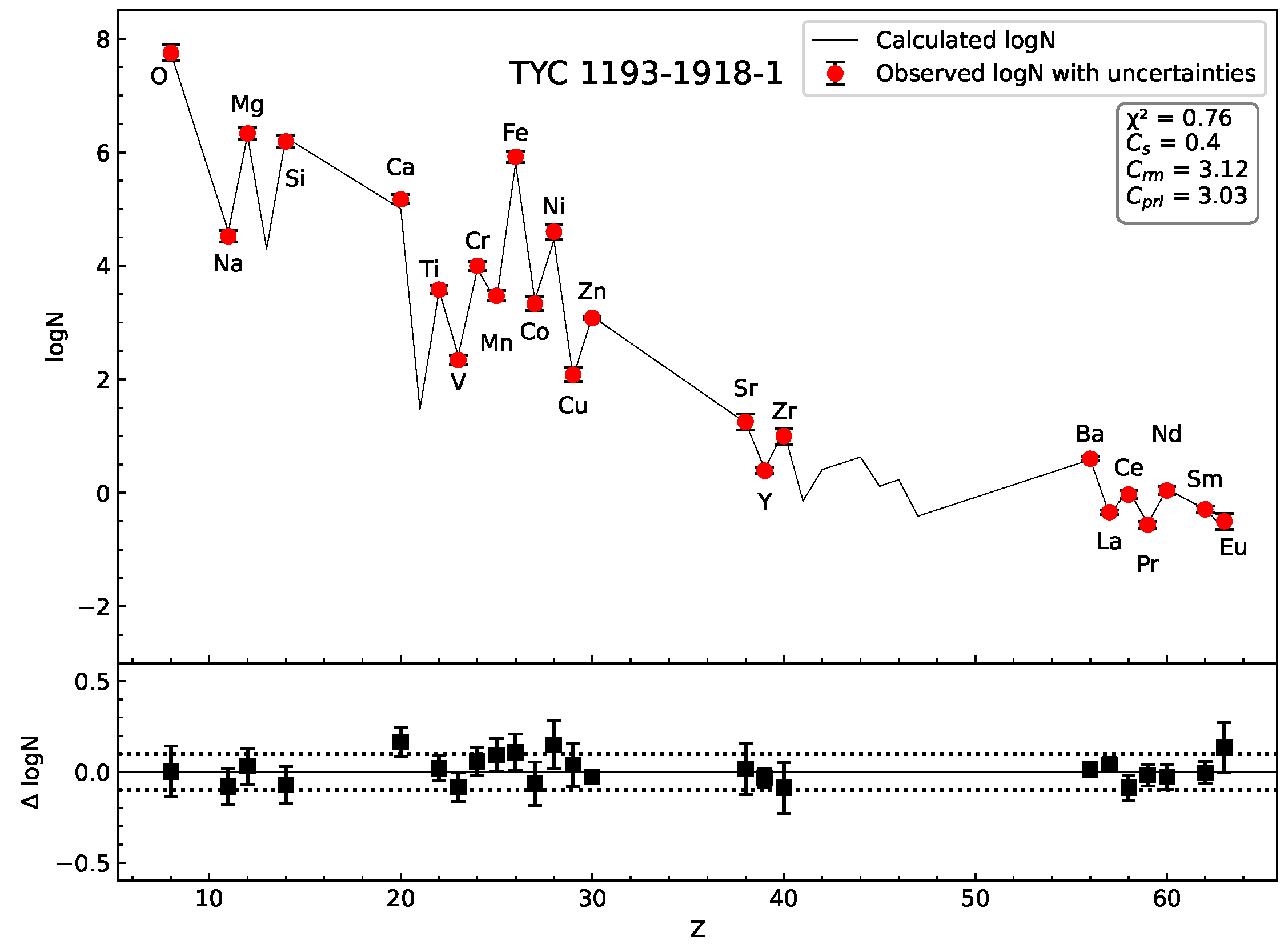 Universe 11 00261 g002